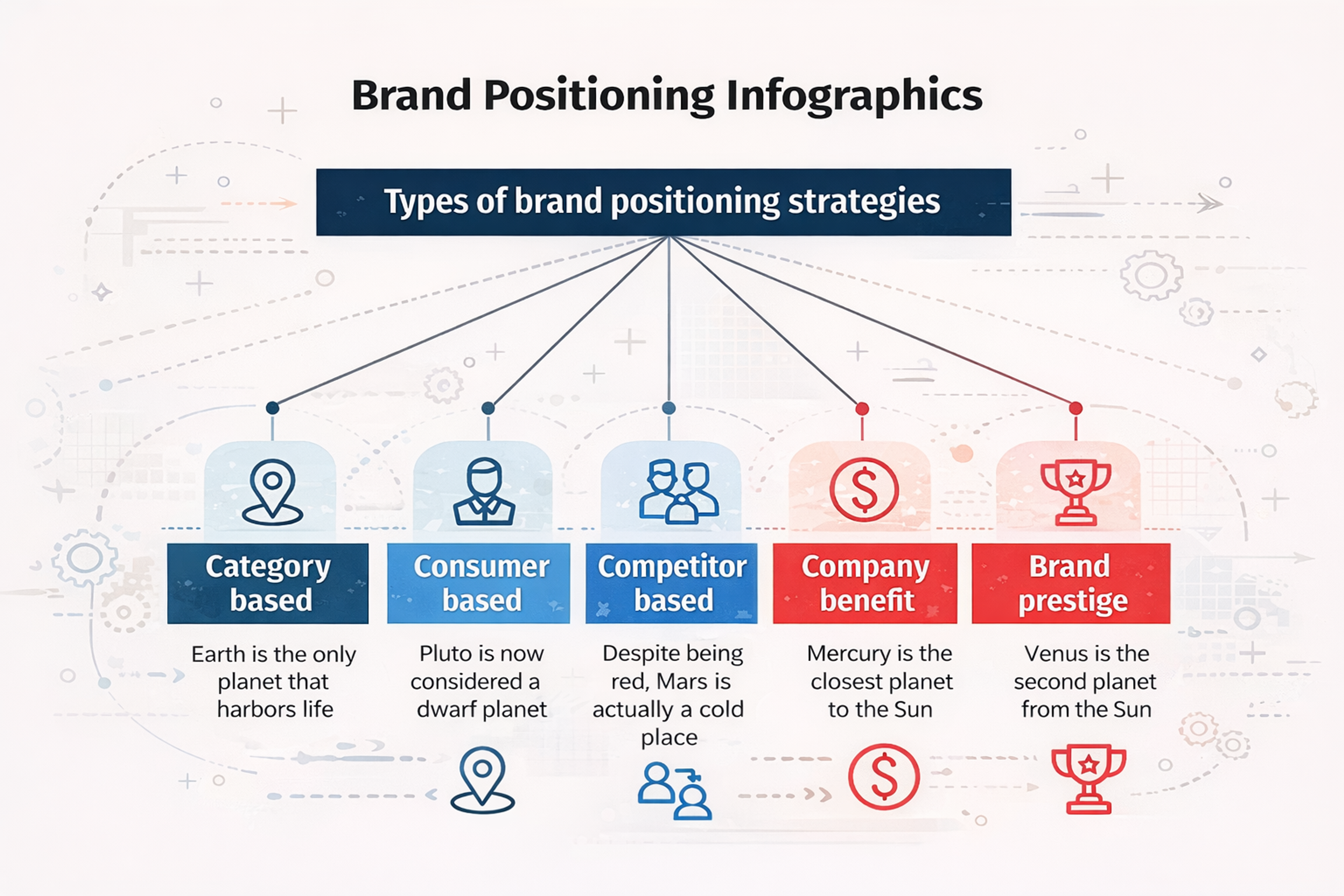 Brand Positioning Infographics presentation template