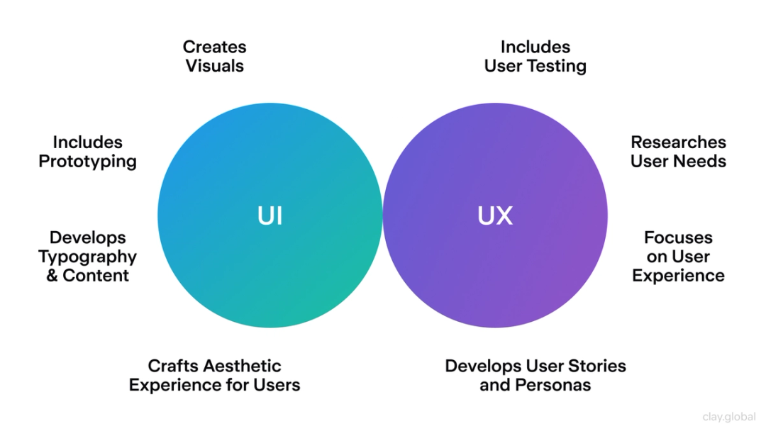 The Ultimate UI/UX Design Guide for 2025 | Clay