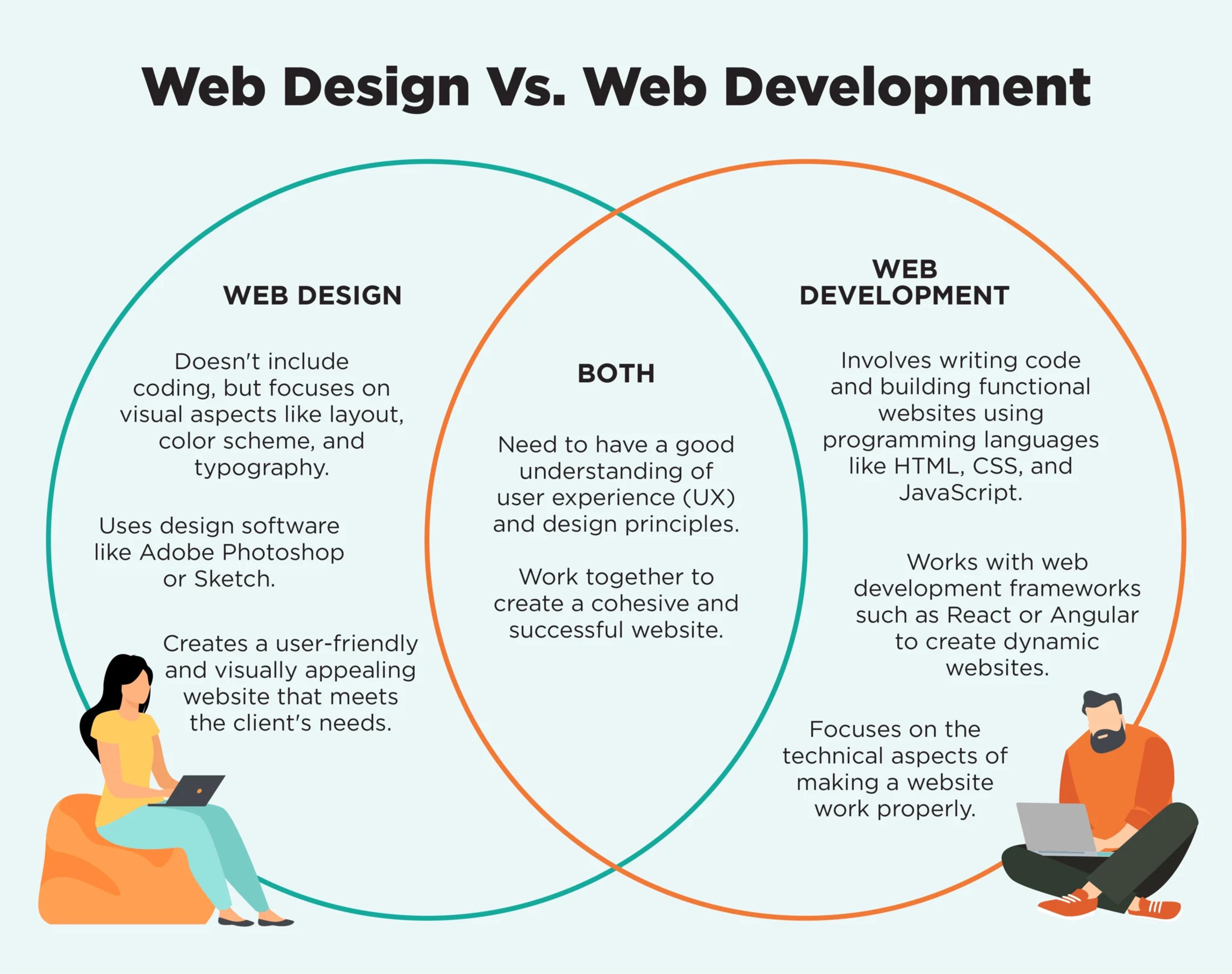 Web Design Vs Web Development