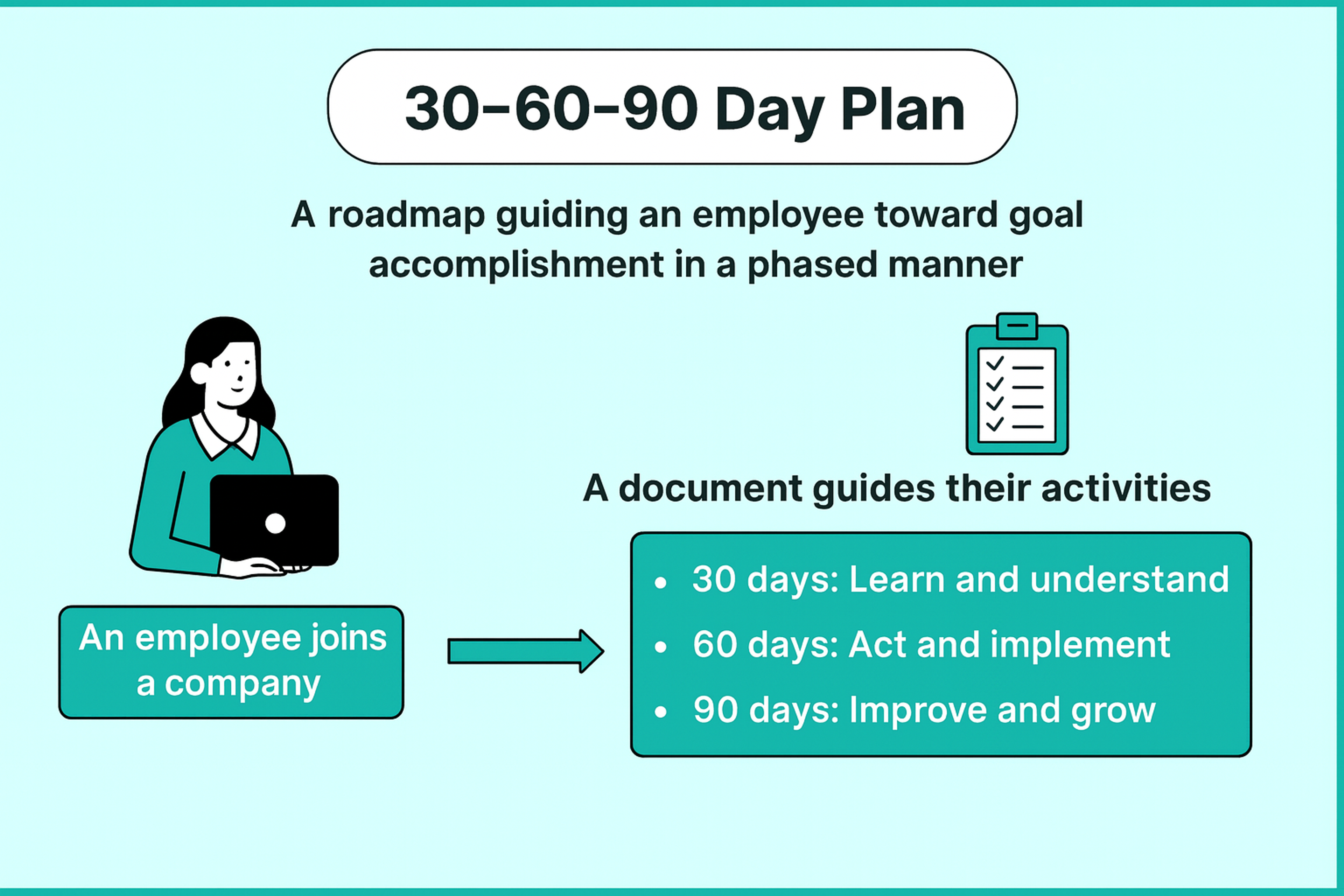 30-60-90 day plan