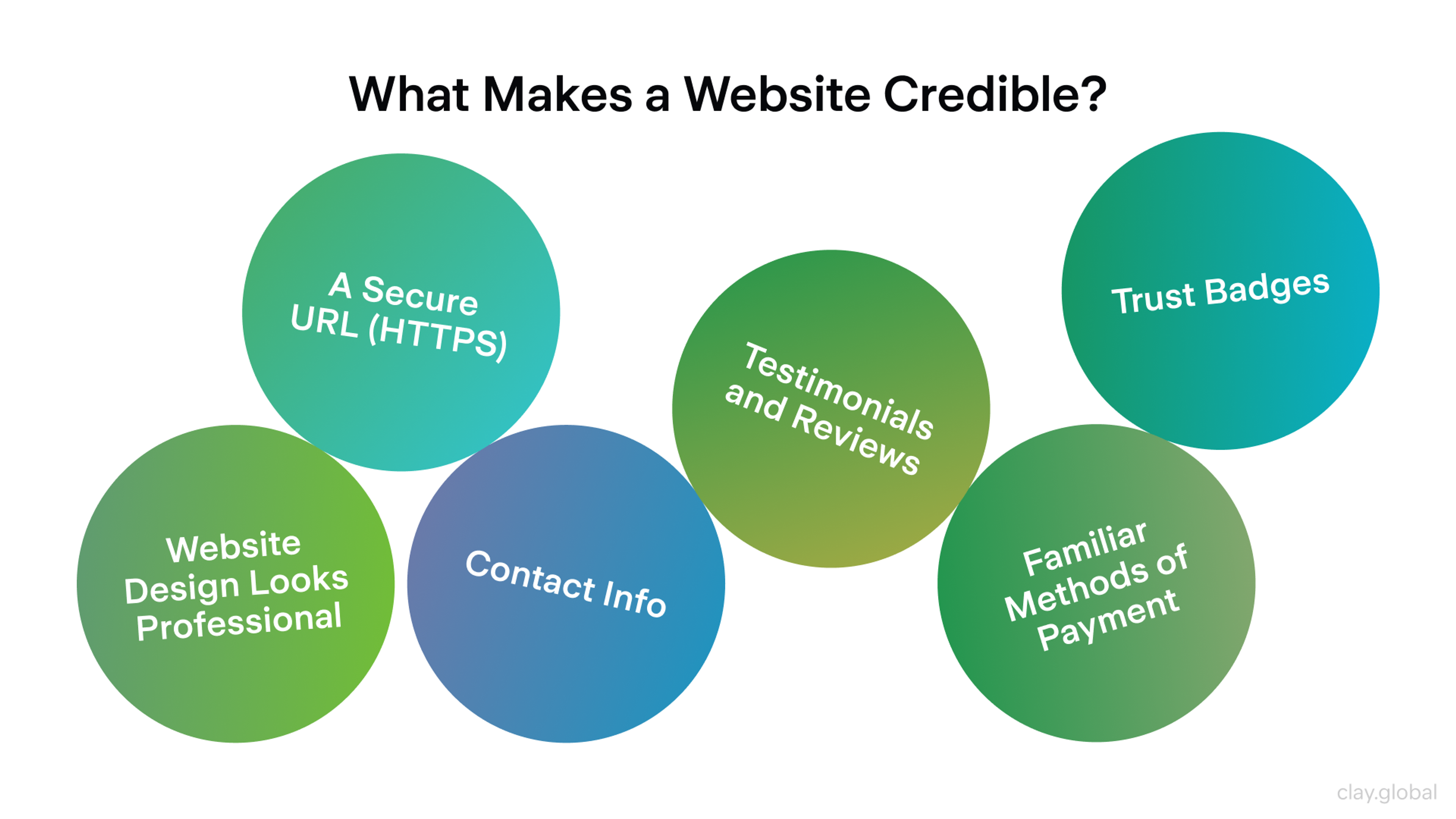 What Makes a Website Credible? 