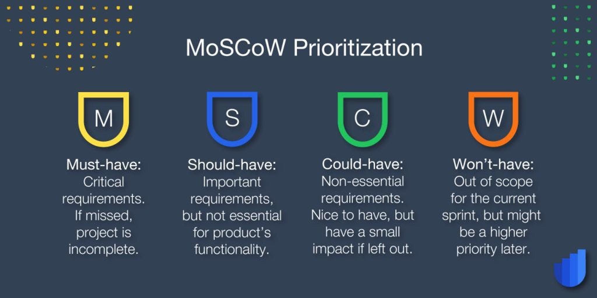 MoSCoW prioritization framework