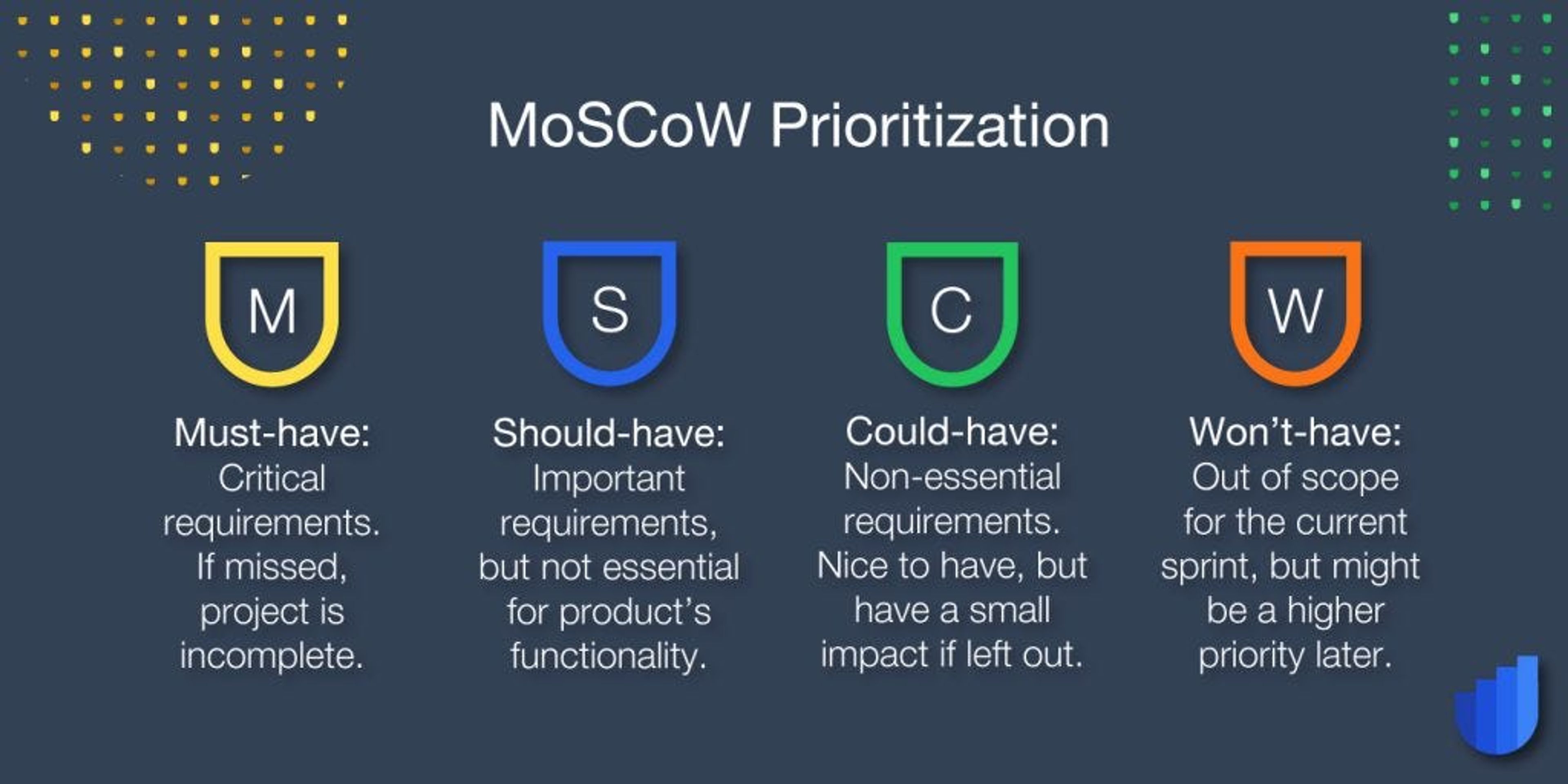 Moscow Model Process Unlocking the Secrets of an Effective Product Design Process | Clay