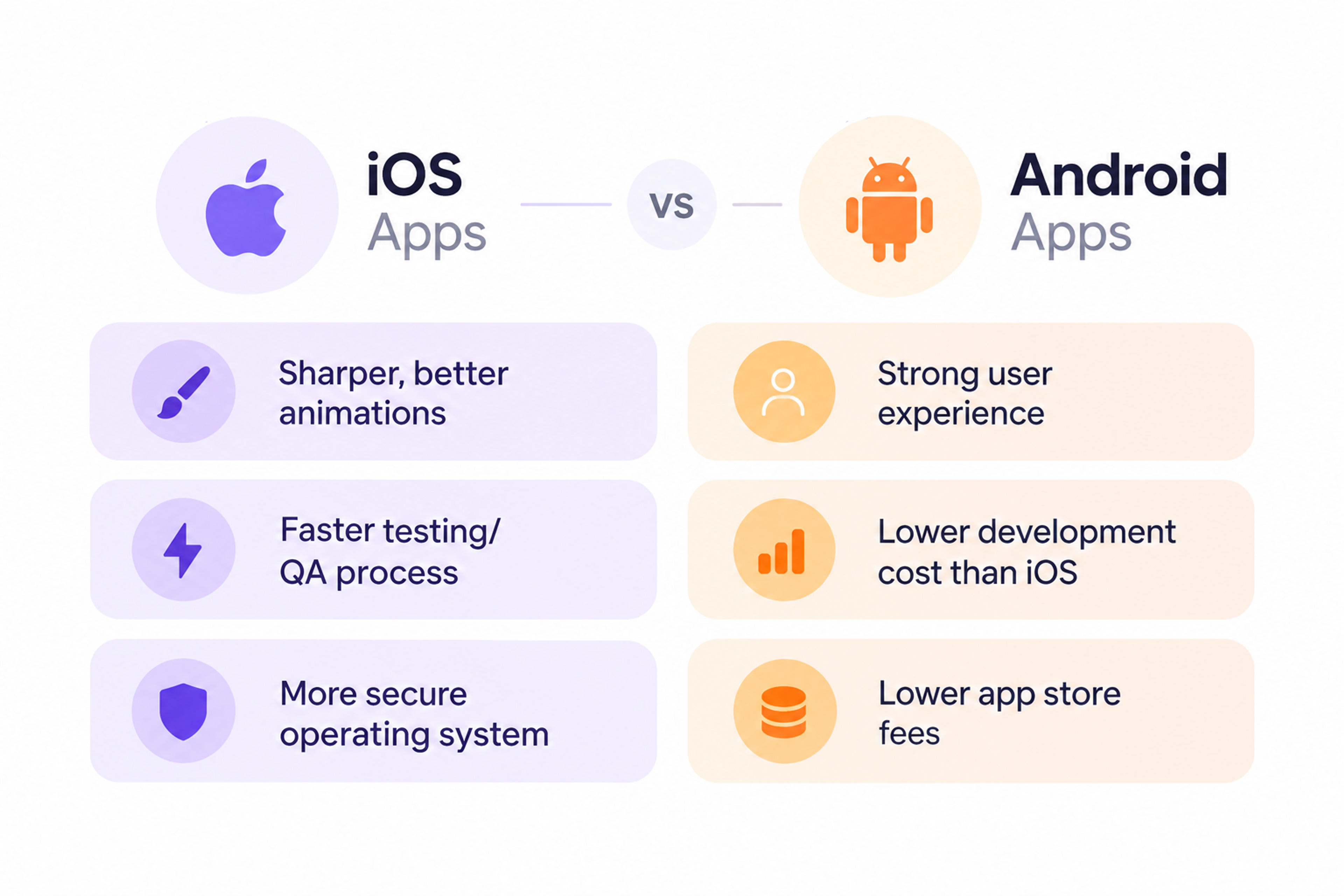 iOS Apps vs Android Apps