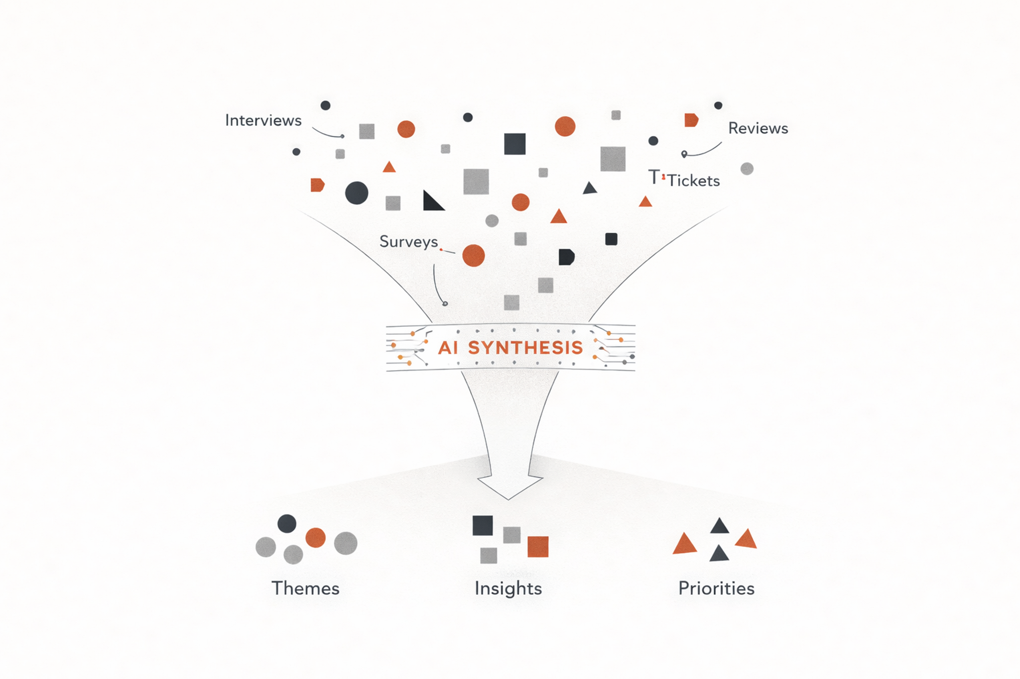 How AI Is Transforming UX Design | Clay