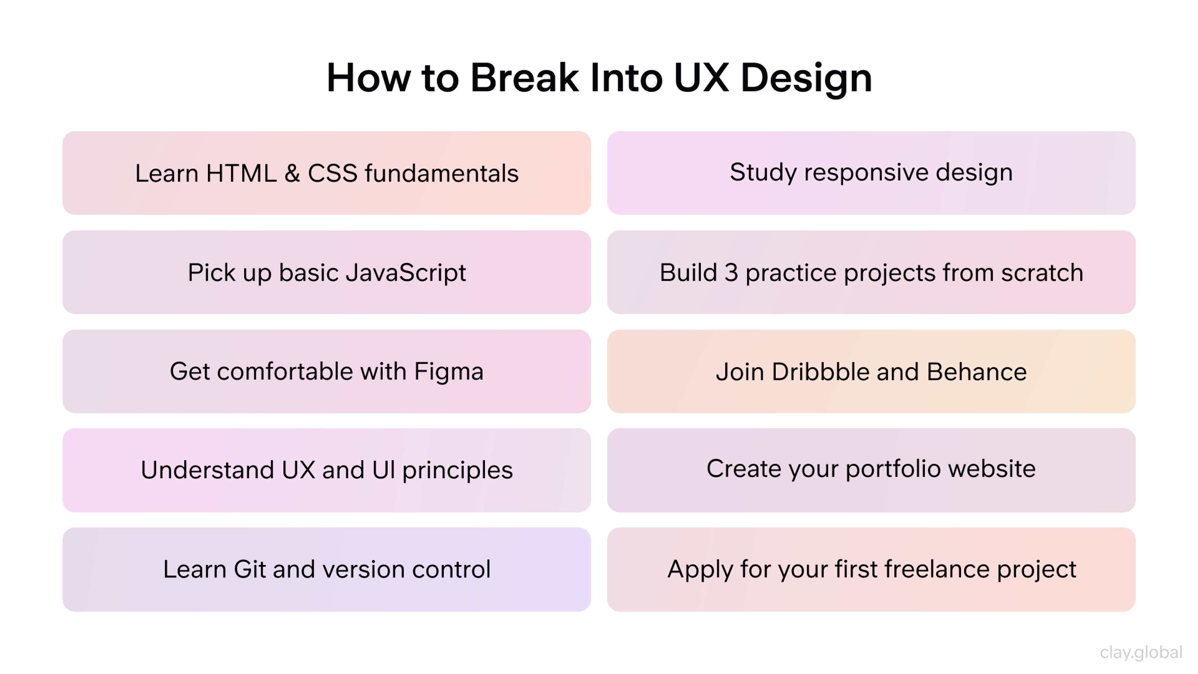 How to Break Into UX Design