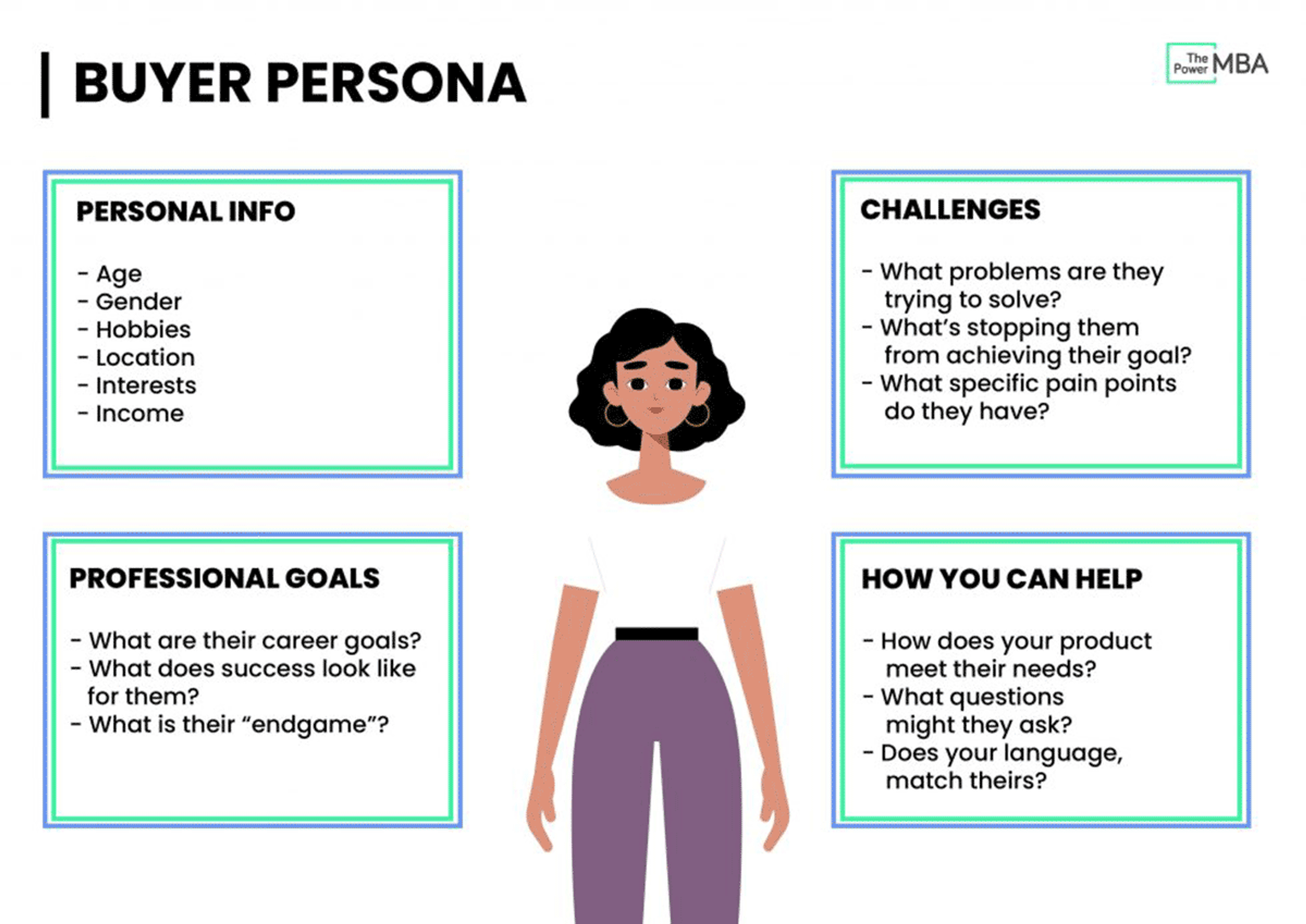 Buyer persona profile 