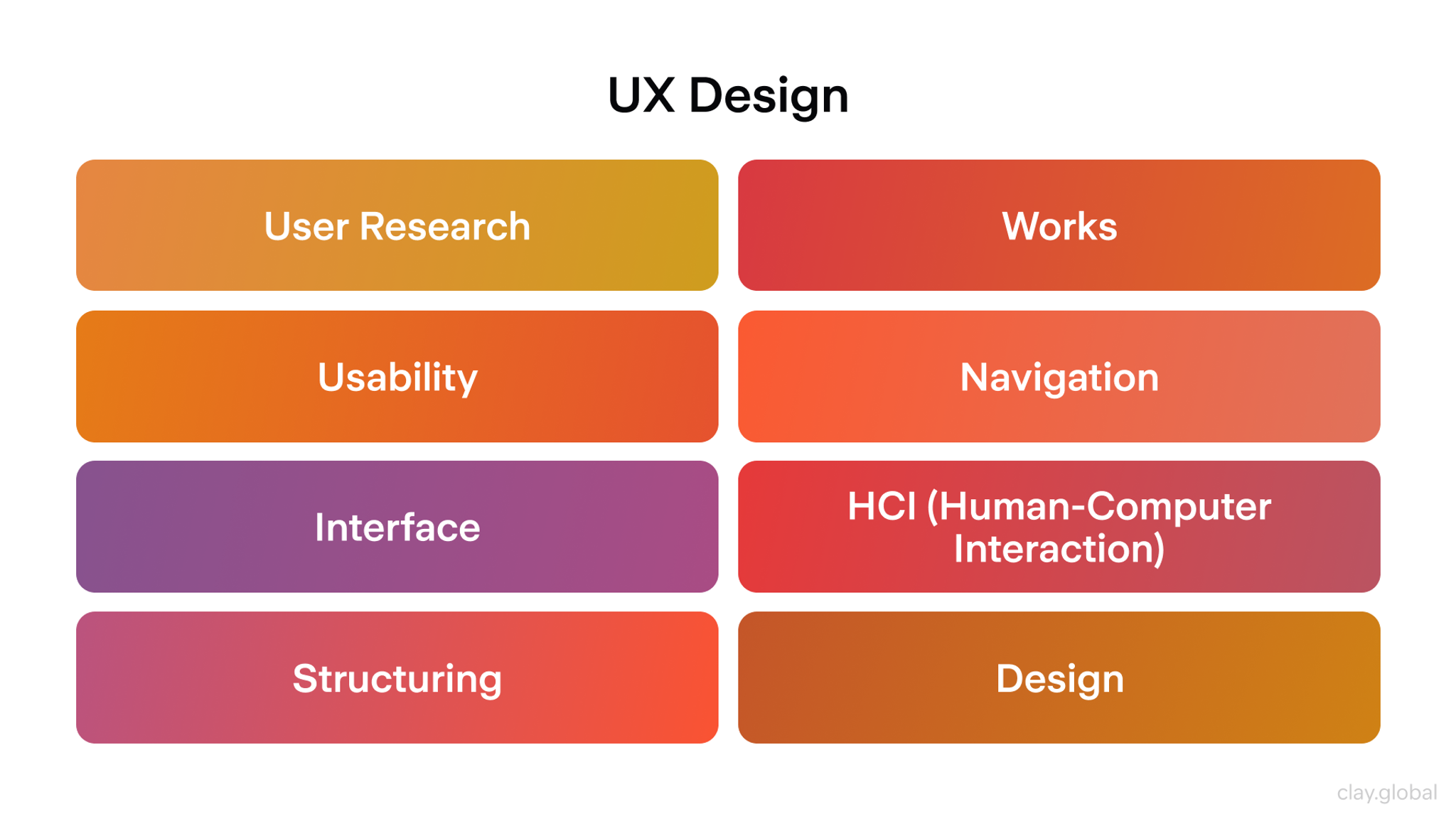 Common UX Team Roles and What They Focus On | Clay