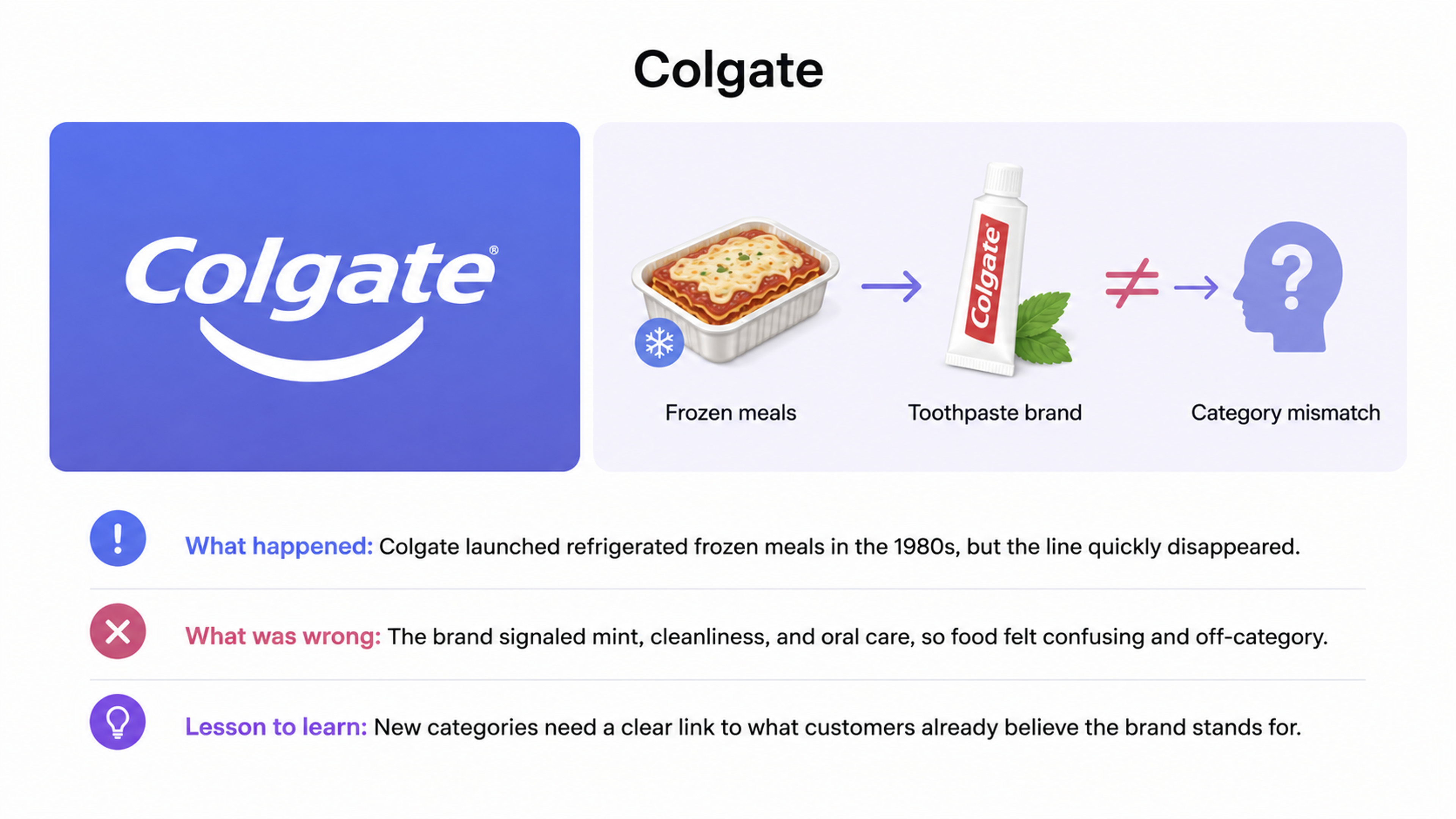 Colgate’s Brand Extension Failure