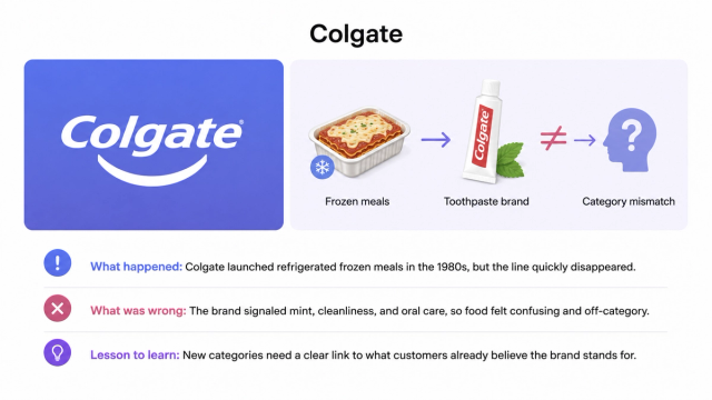 10 Famous Brand Failures Worth Learning From | Clay