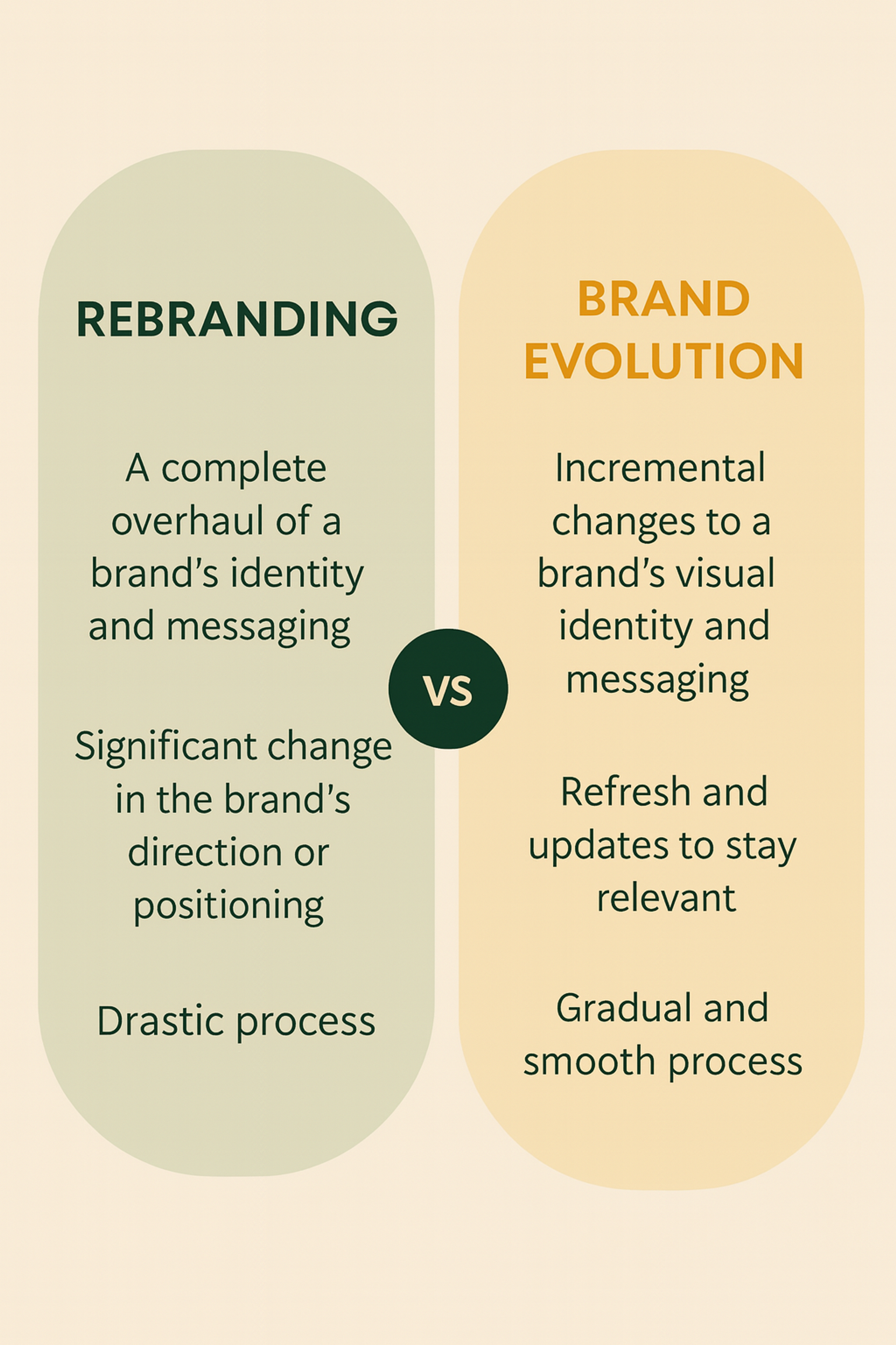 Brand Evolution vs Rebranding