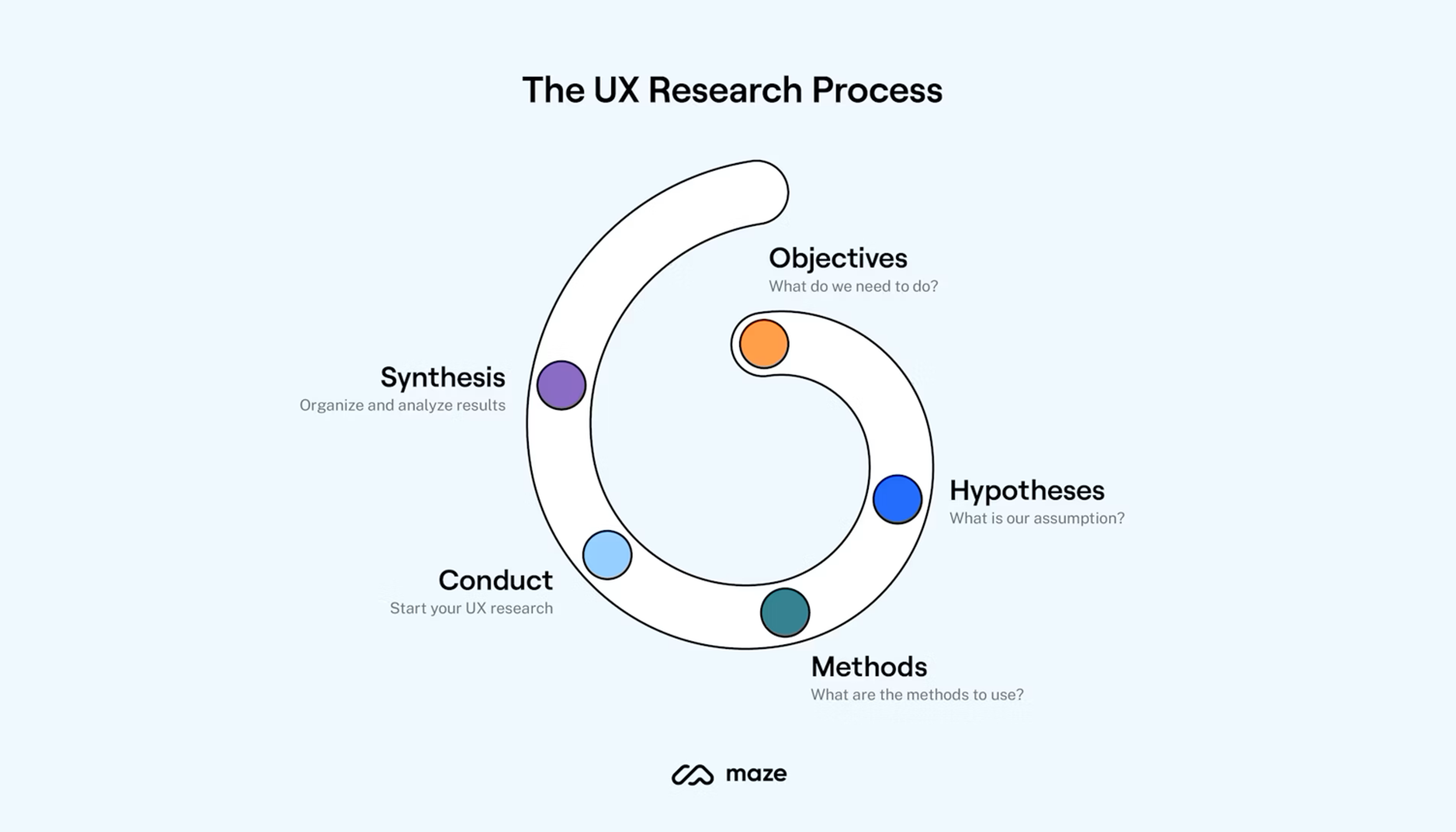 UX research