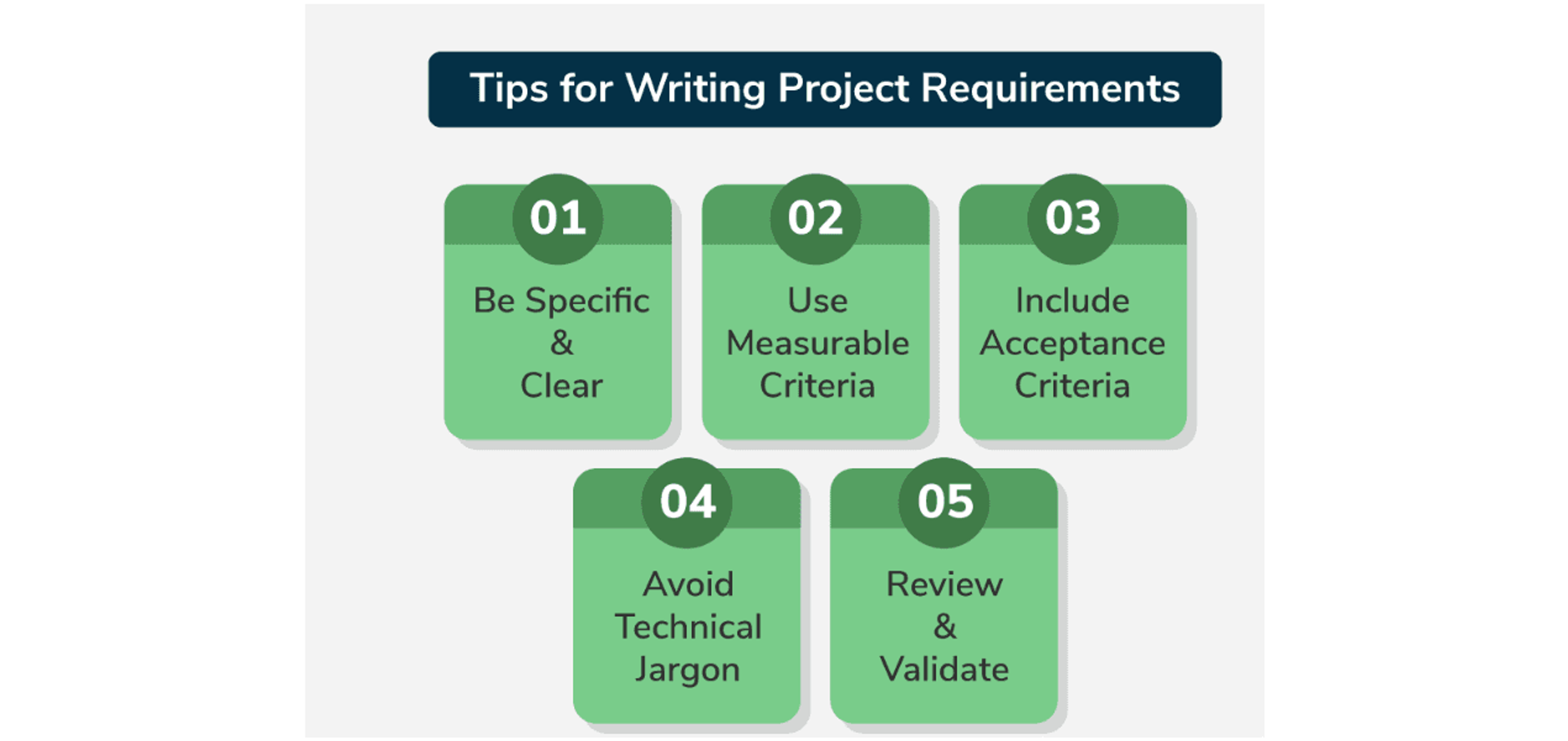 Tips for writing project management requirements