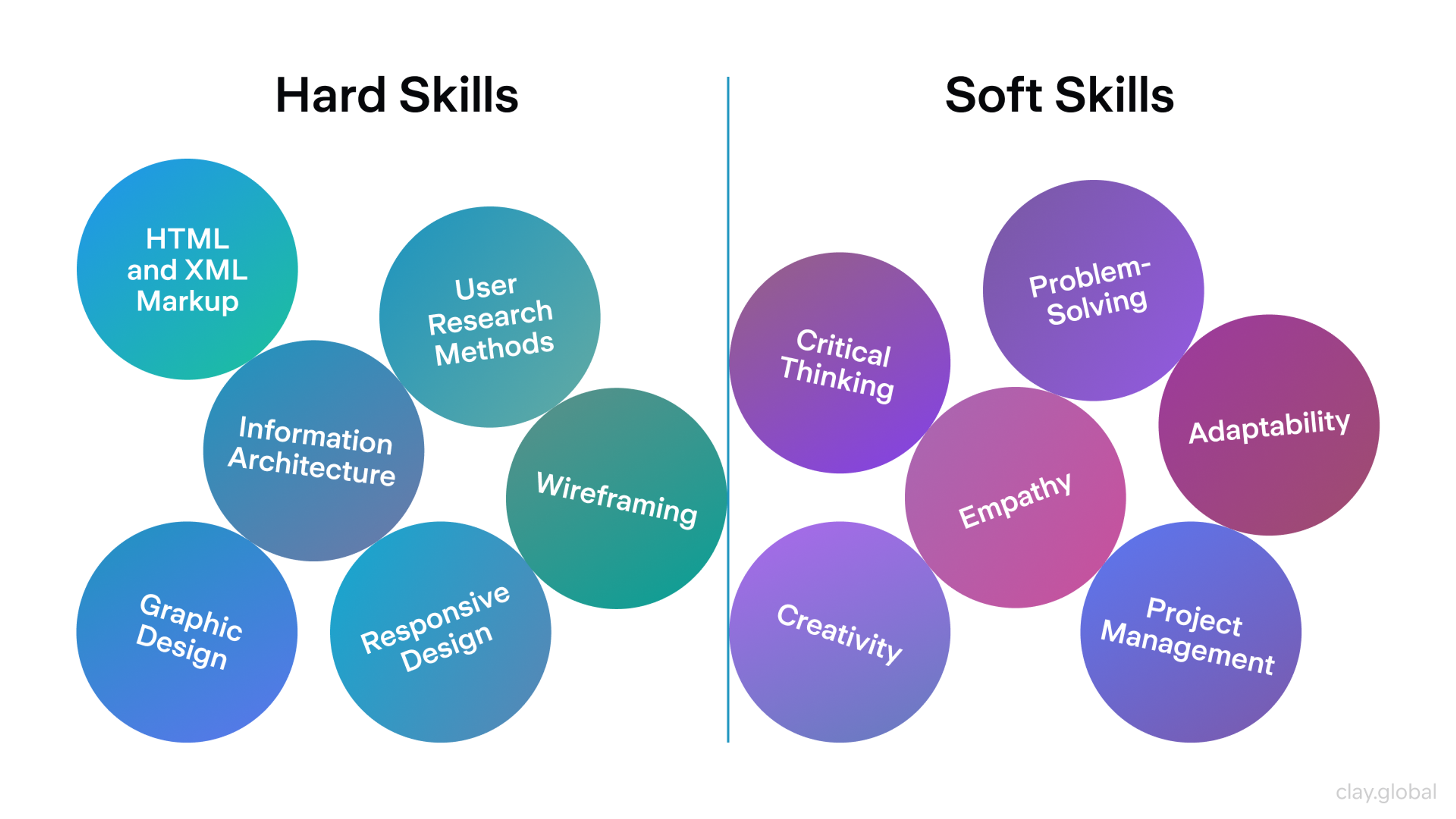 Key UX Designer Skills