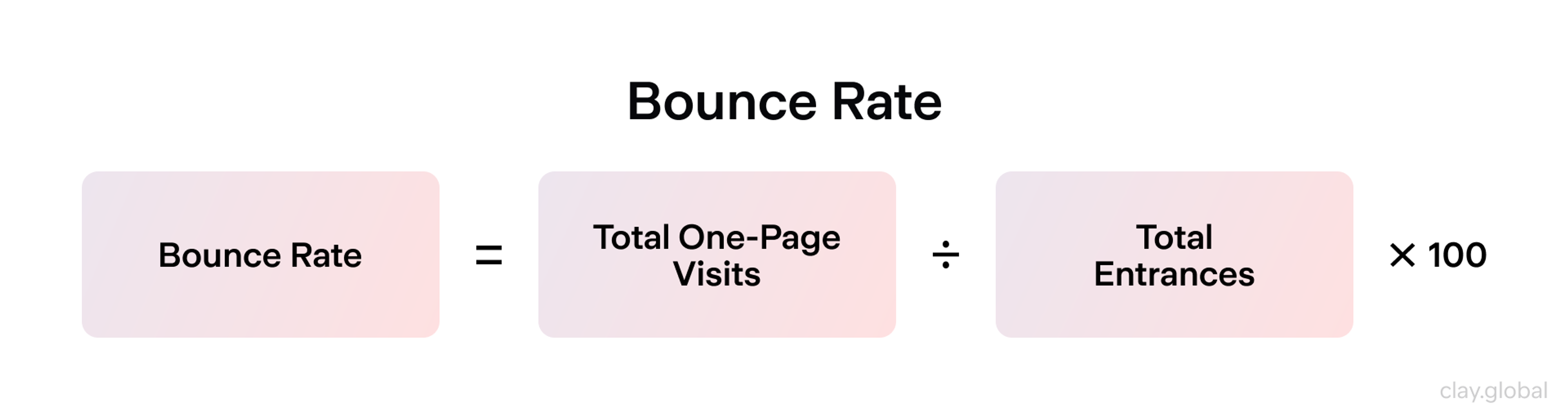 Formula for calculating bounce rate
