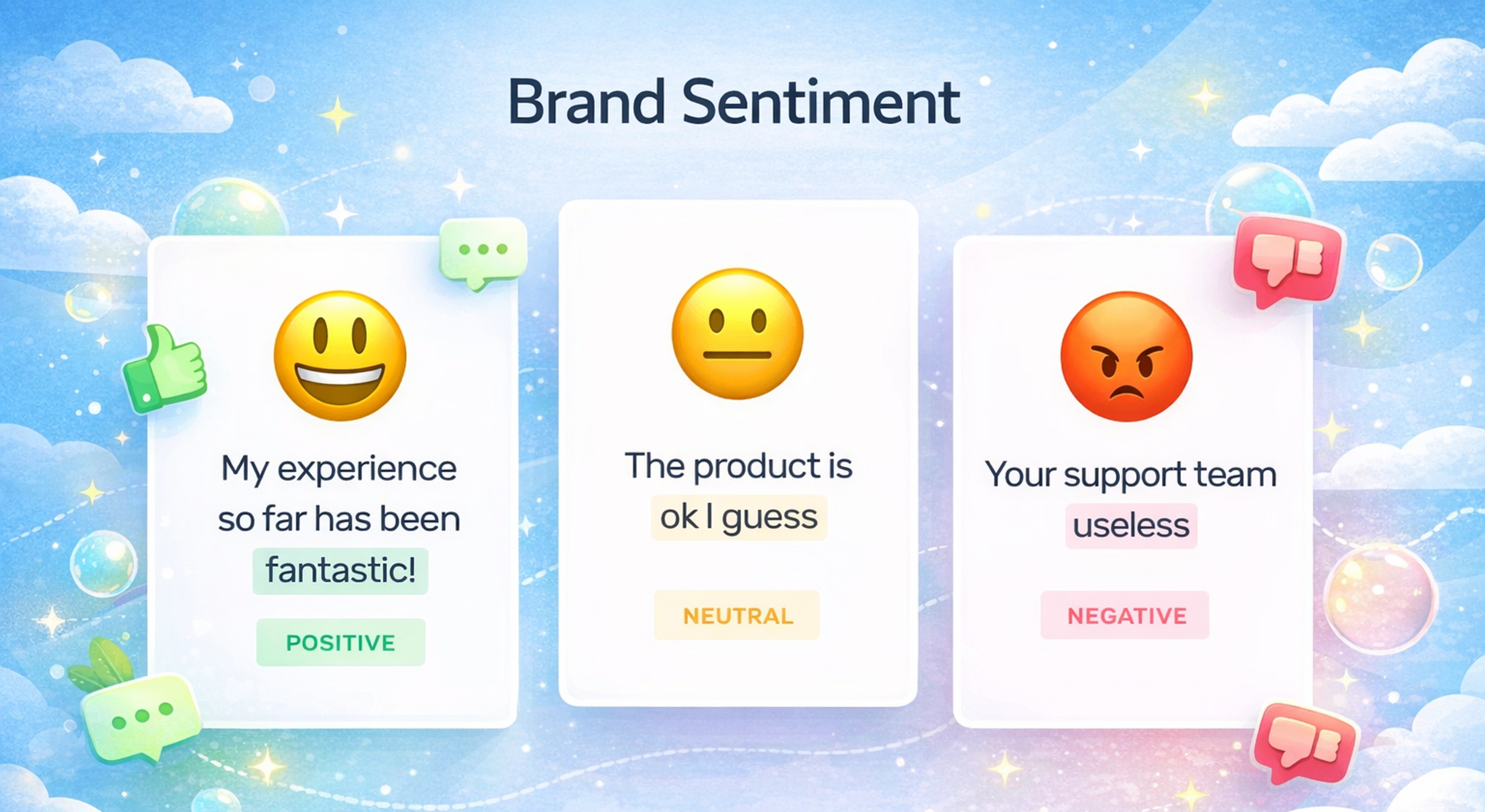 Brand Sentiment