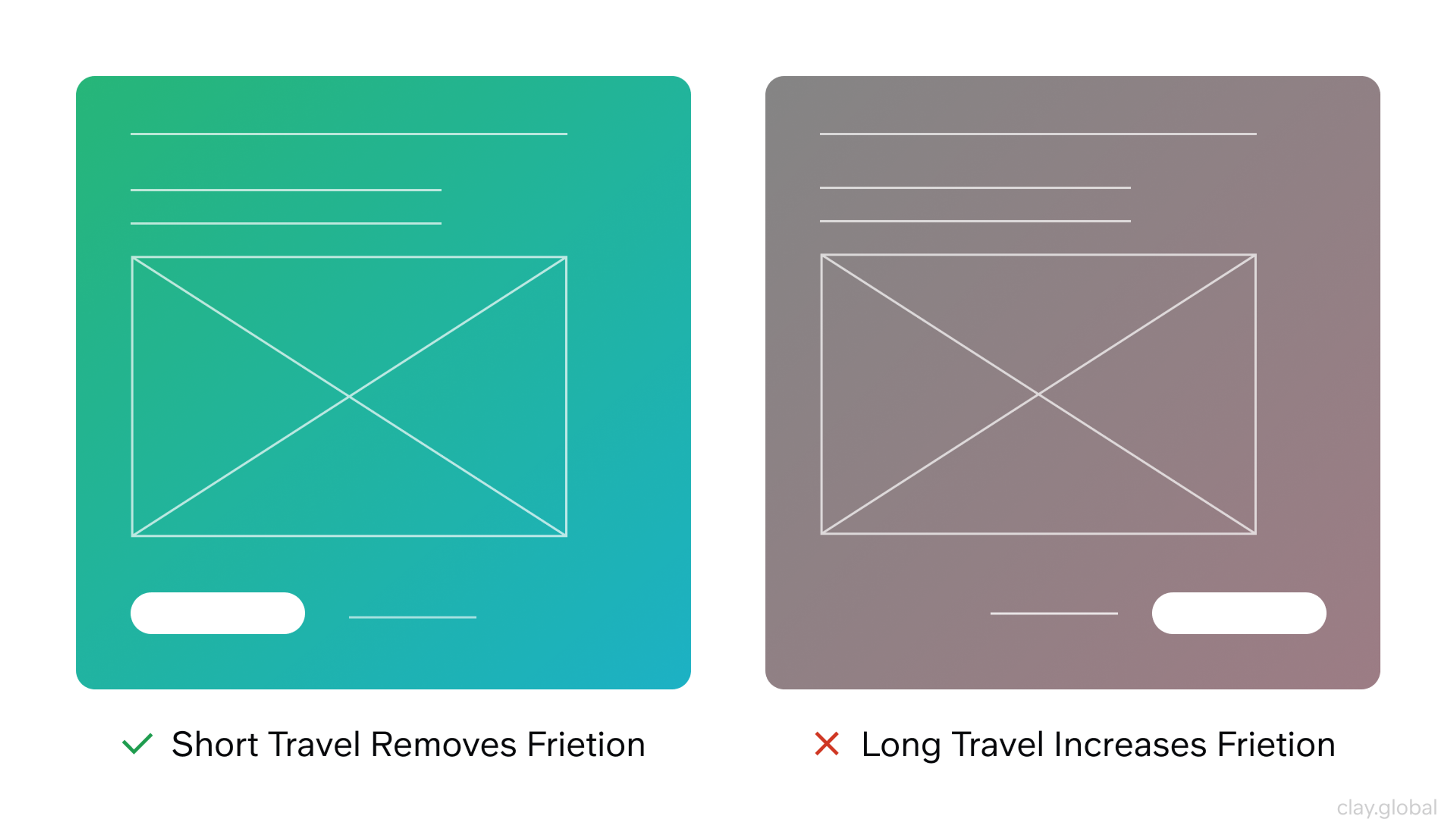 Buttons Best Practices