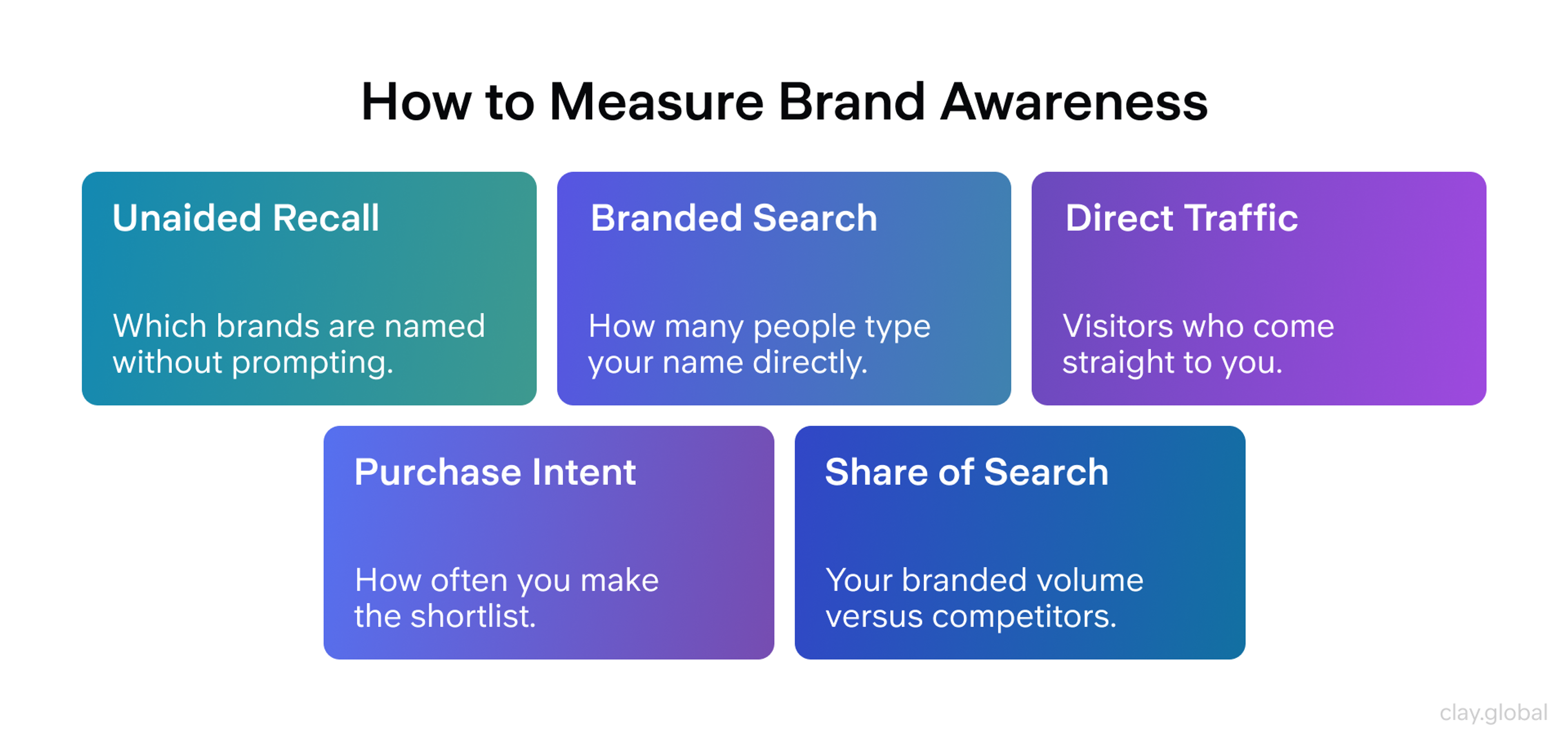 How to Measure Brand Awareness