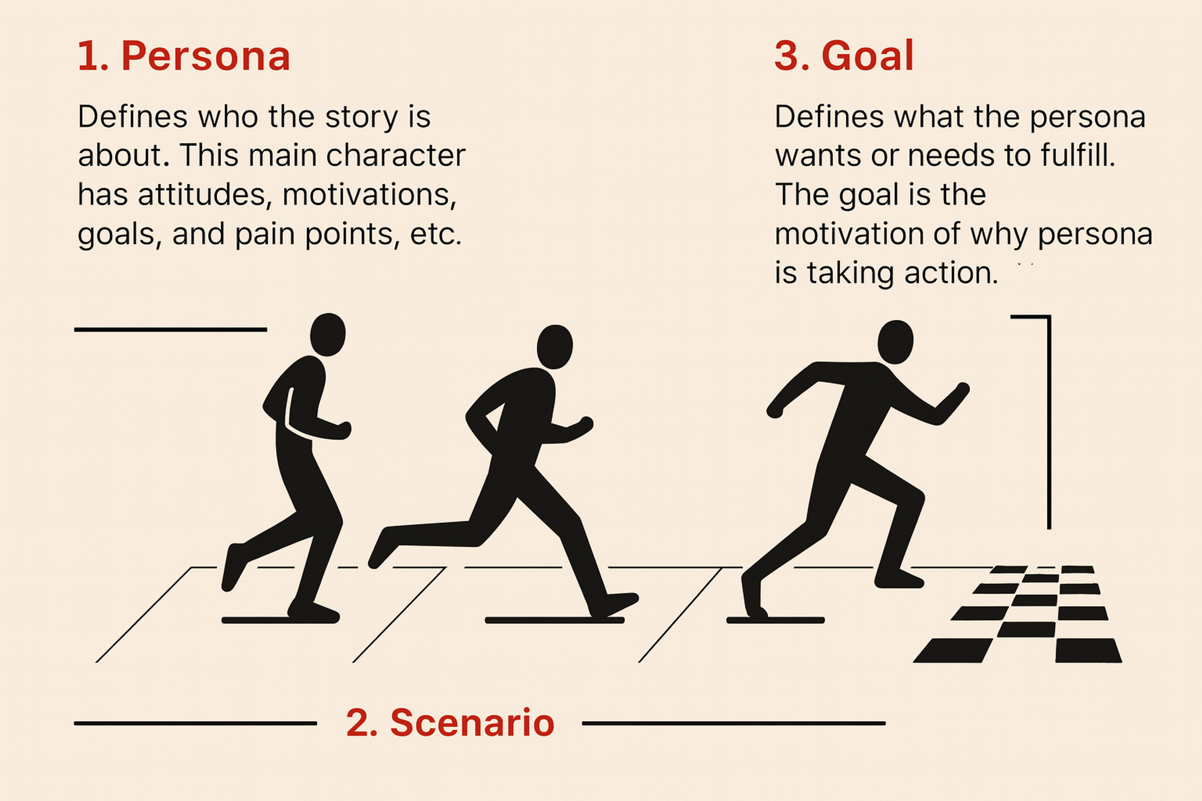 goal directed personas