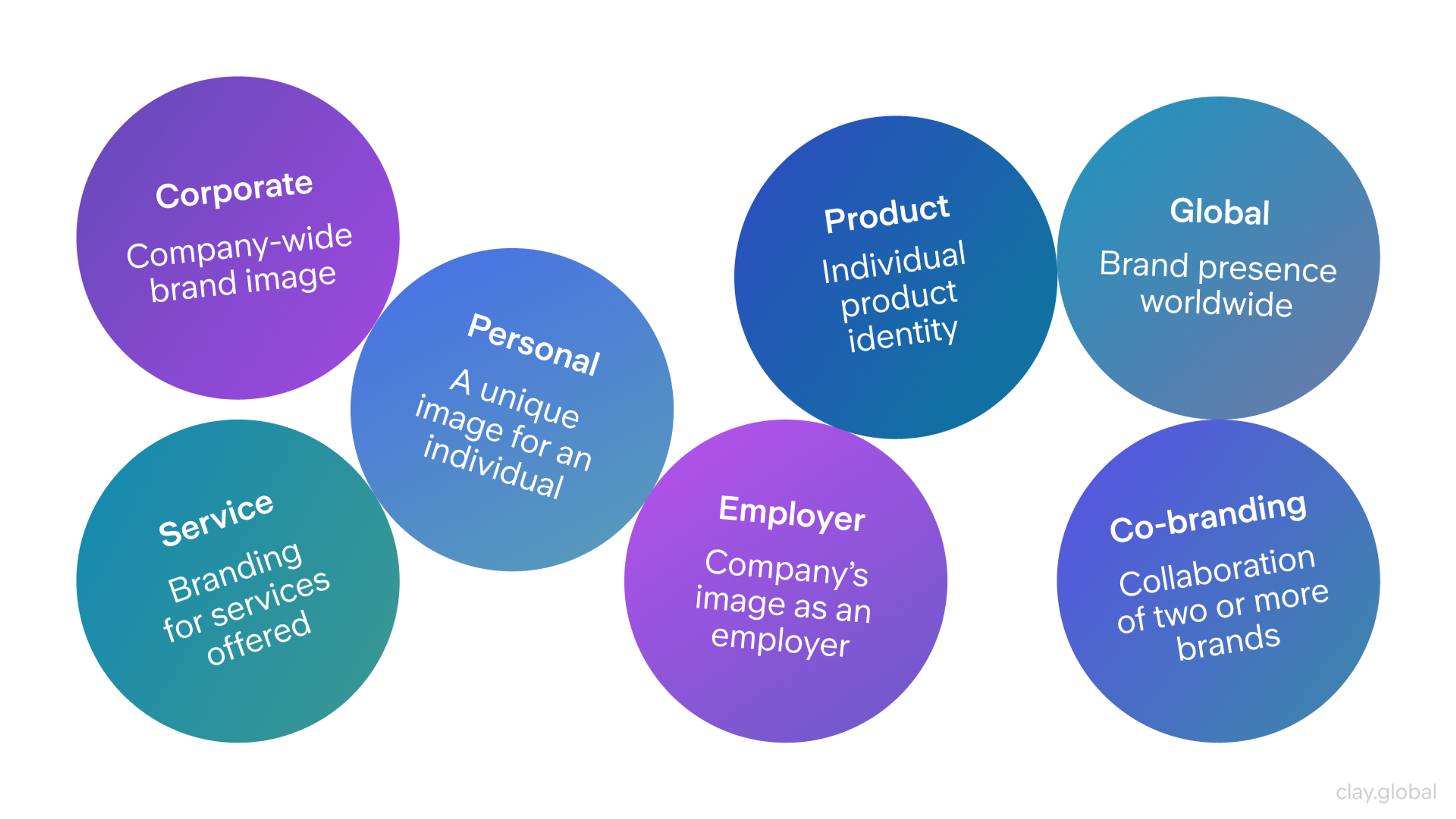 Brand Development Strategies | Clay