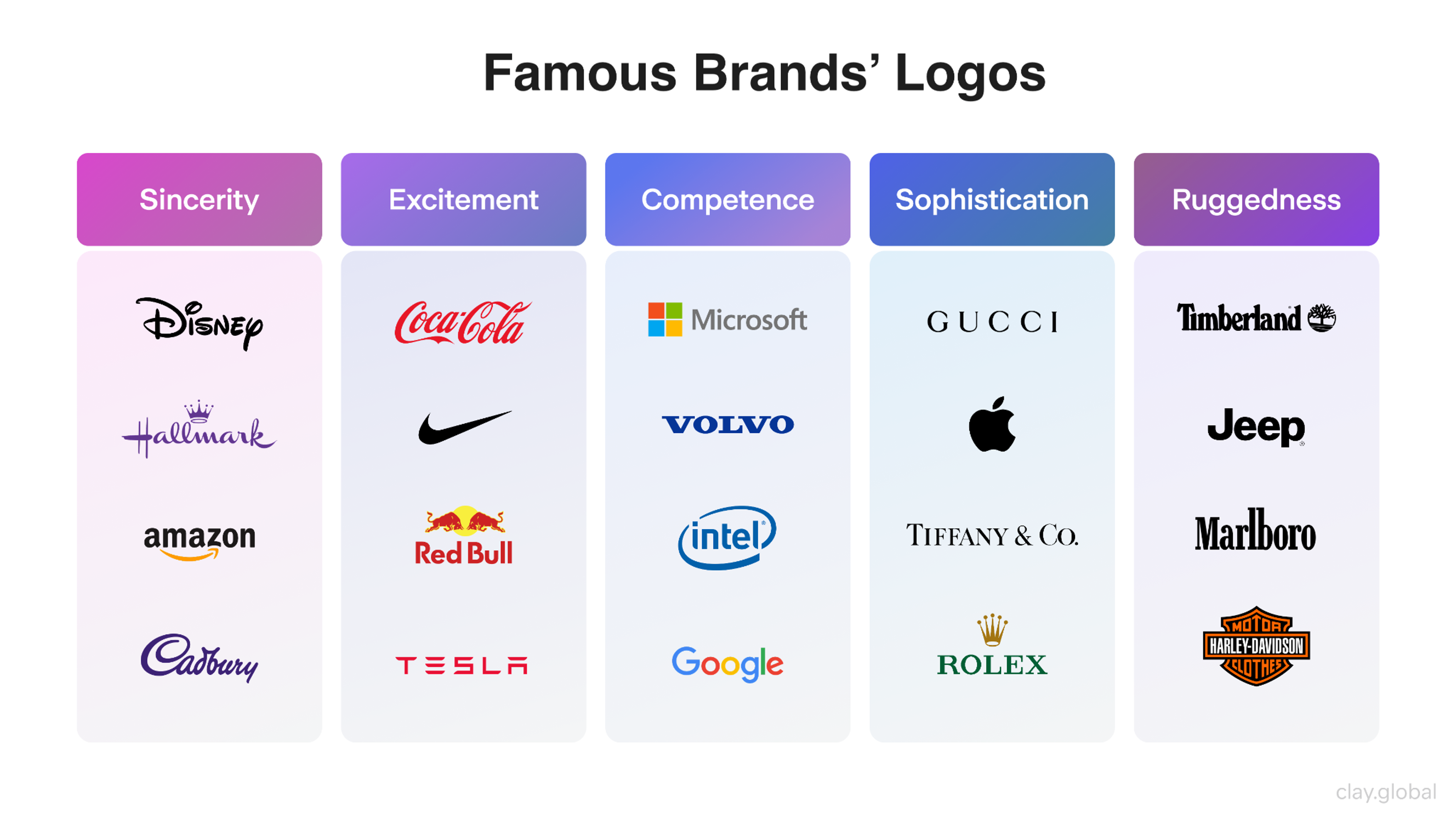 Logos Examples