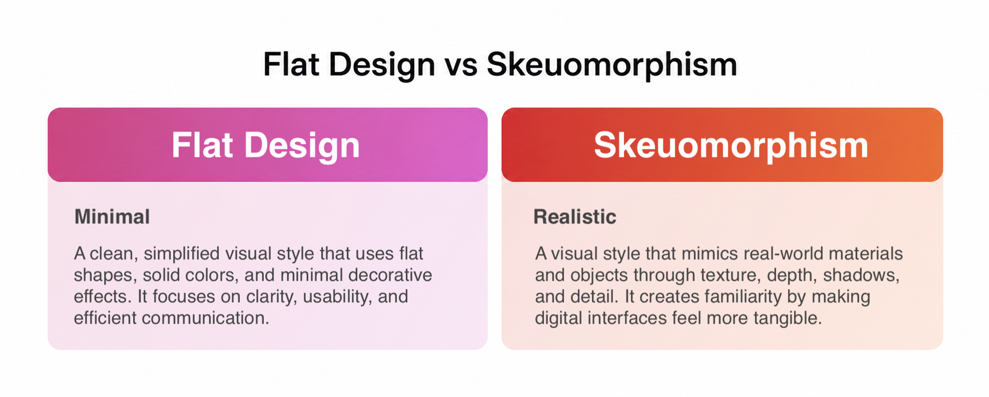 Flat and Skeuomorphic Design Comparison