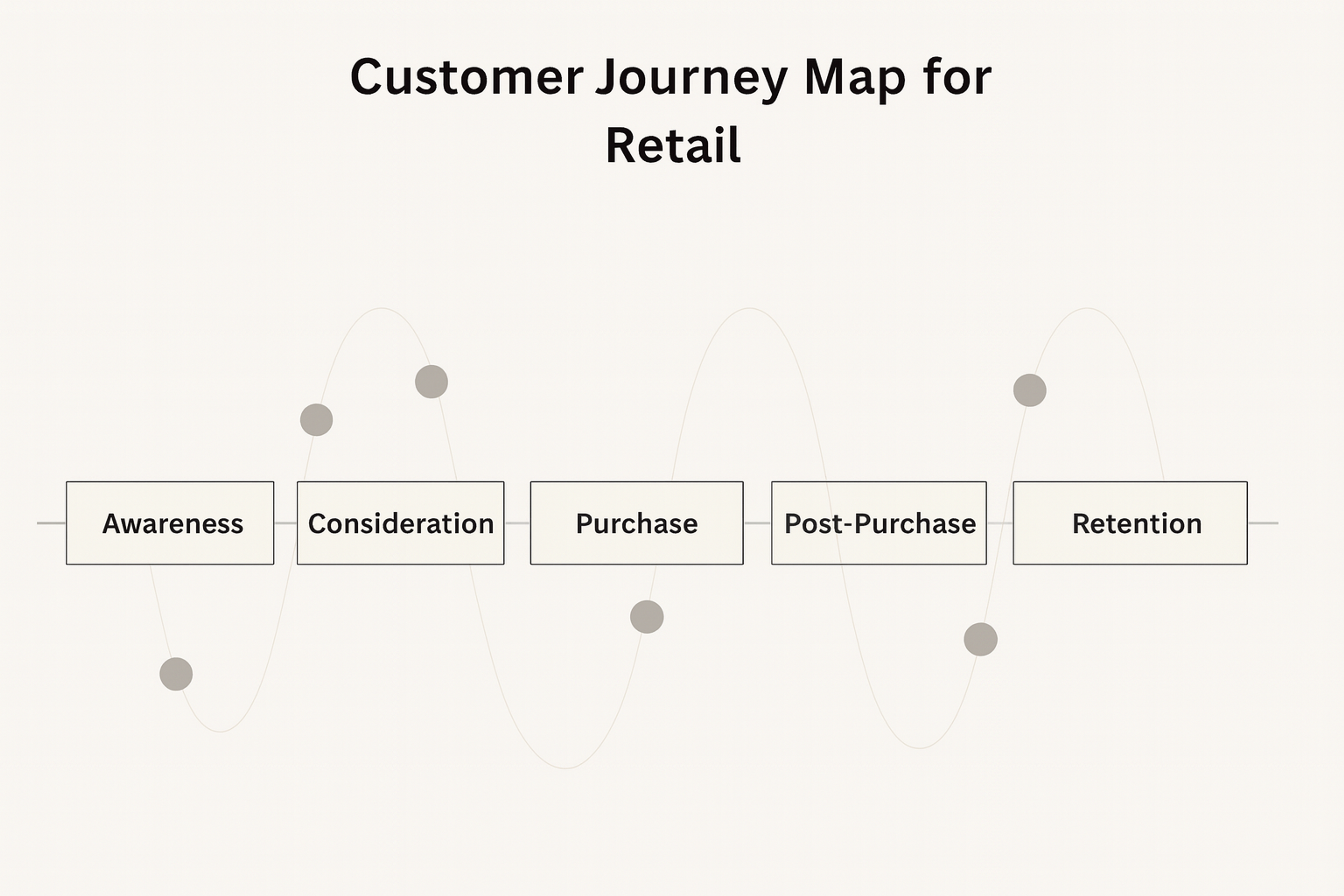Customer Journey Mapping for Ecommerce