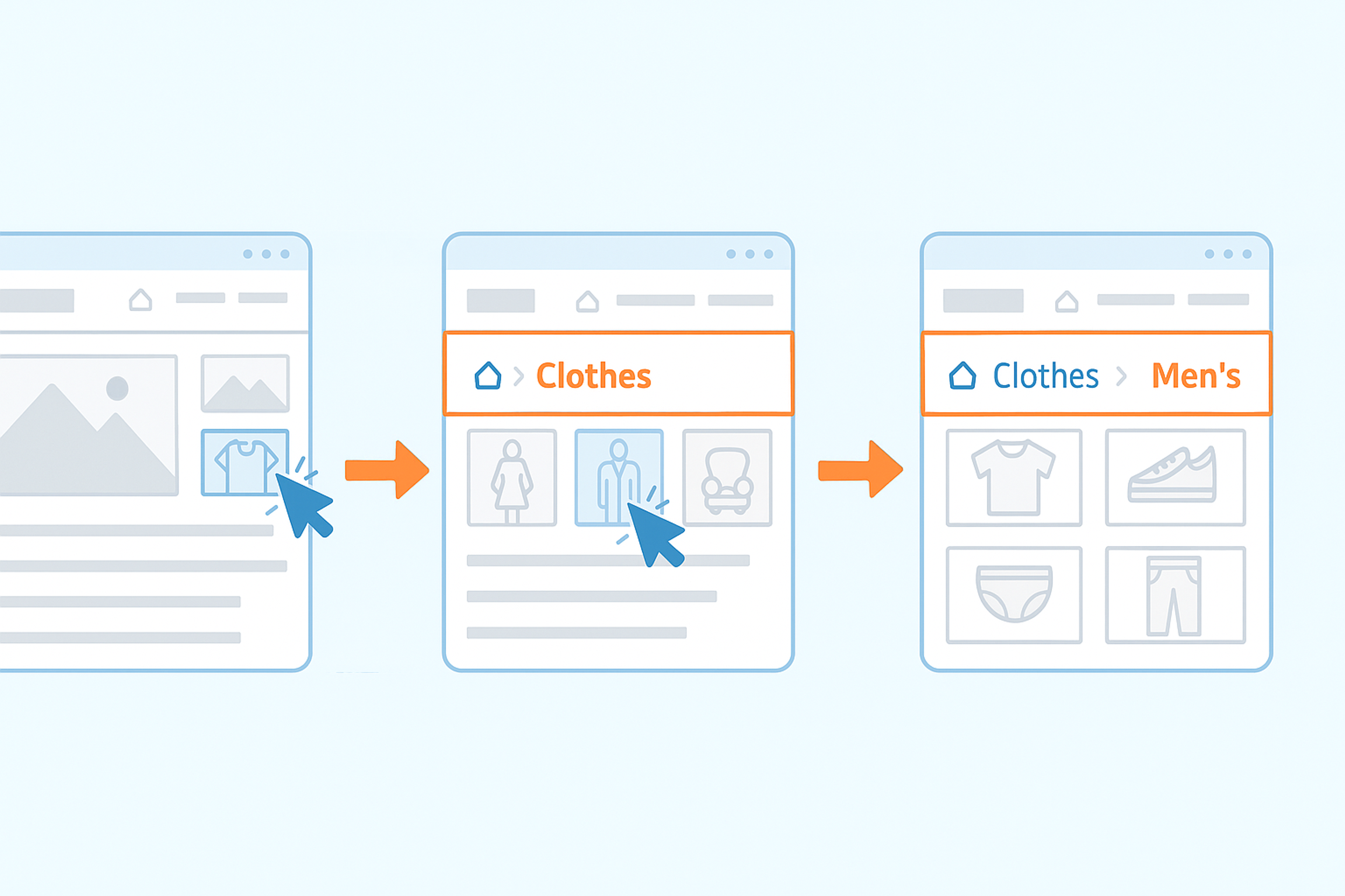 Visual representation of a website navigation flow with breadcrumb links