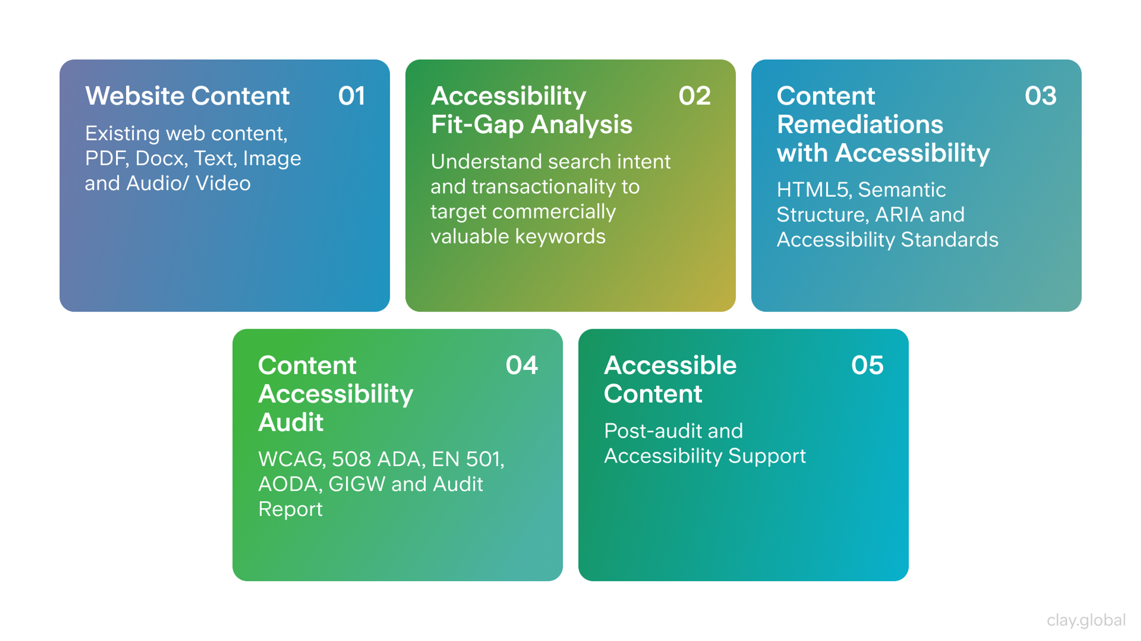 Accessible Content