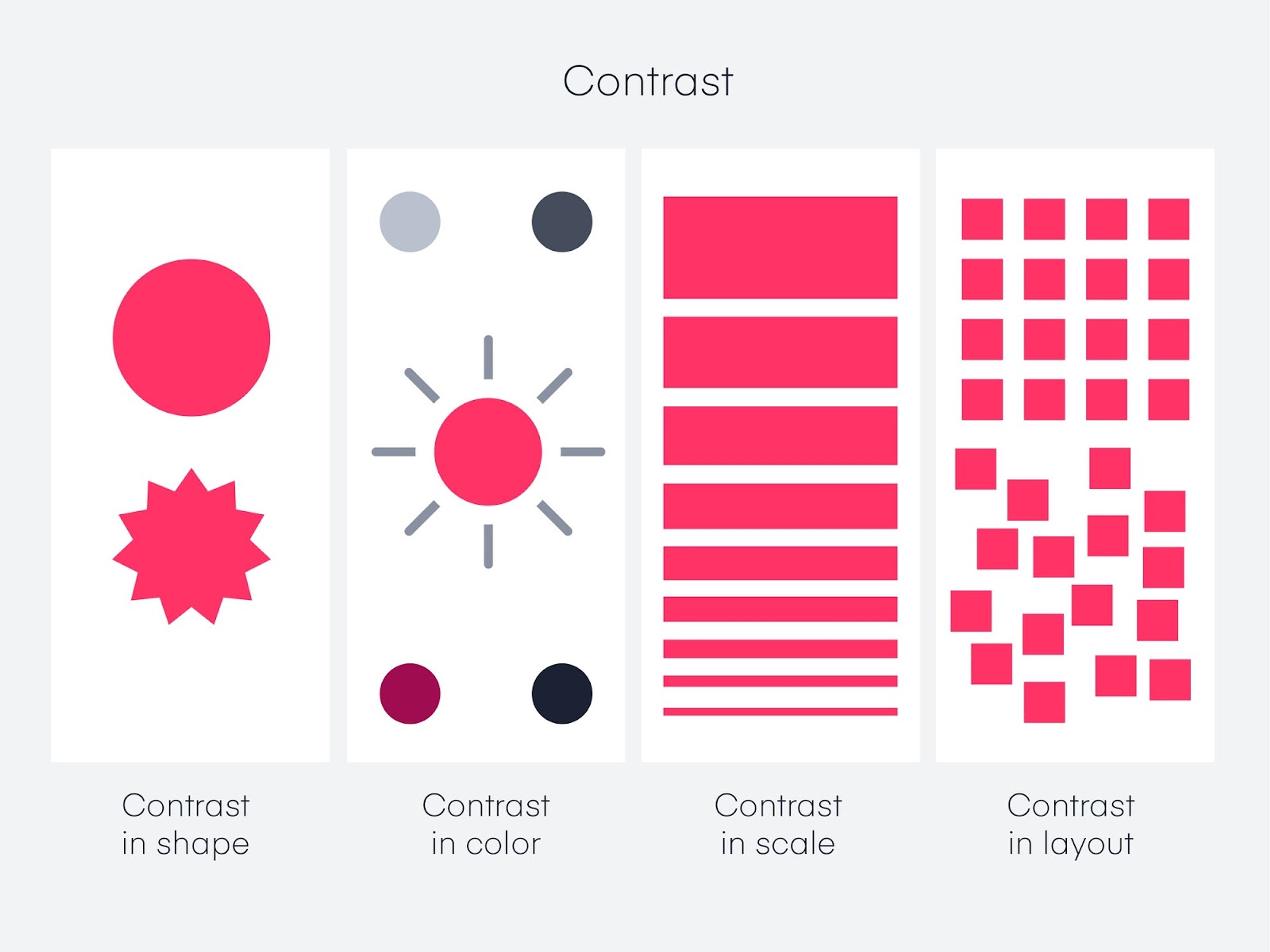 This image illustrates four types of contrast