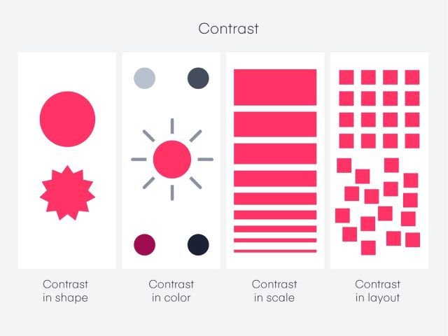Form Design Principles: 13 Empirically Backed Best Practices | Clay