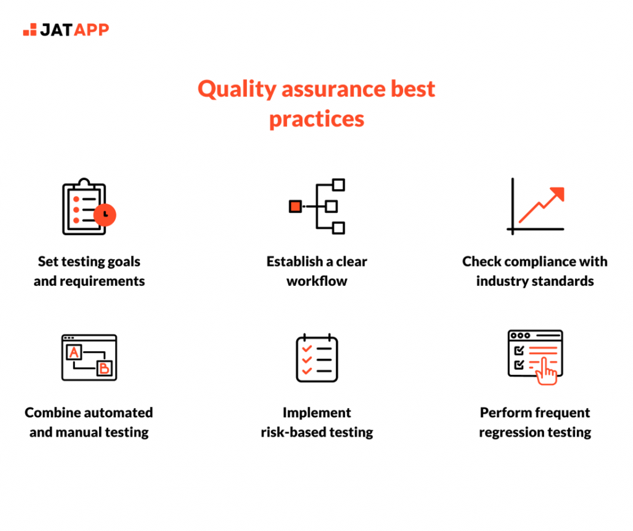 Quality assurance components