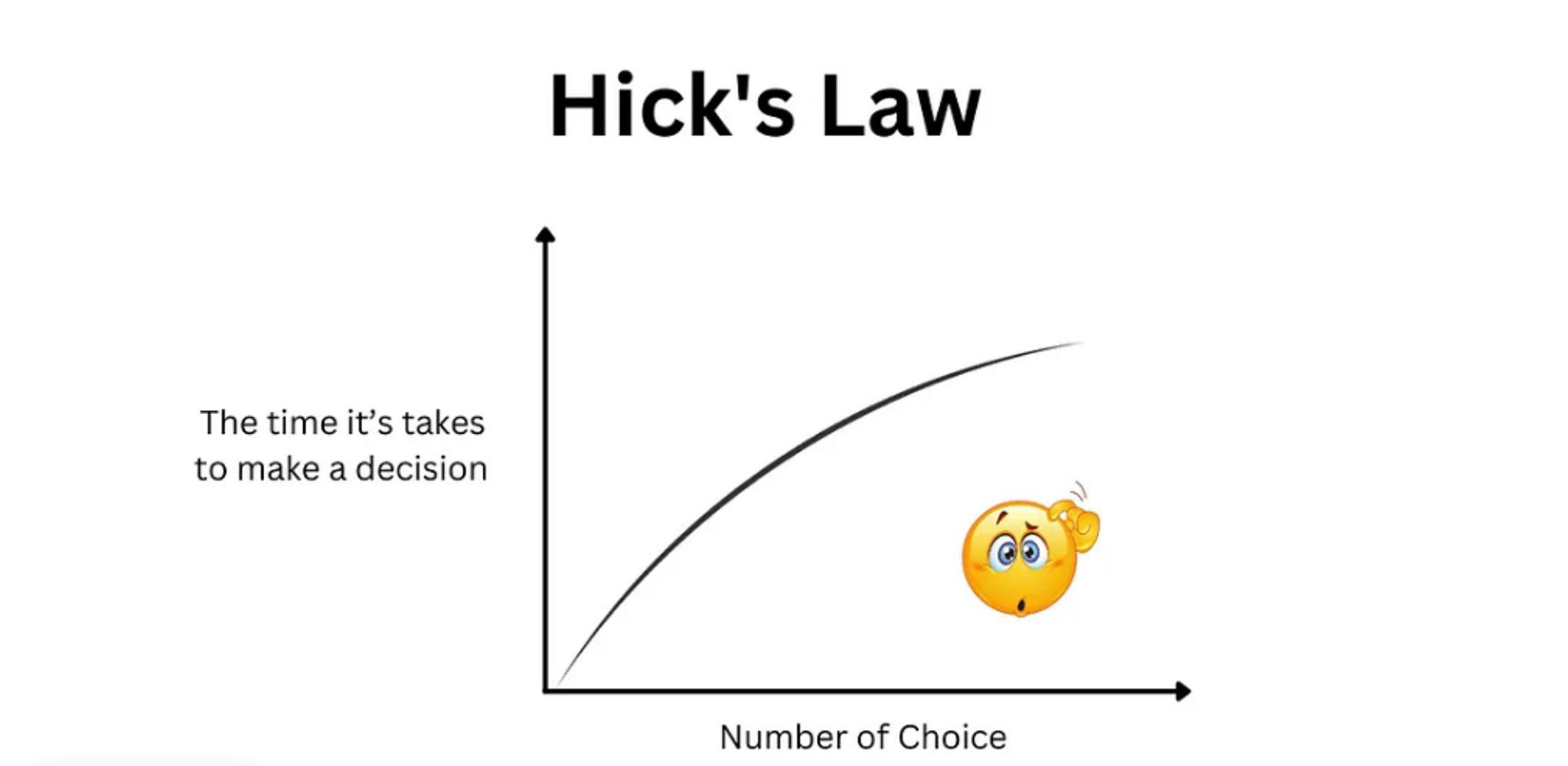 Hick`s law