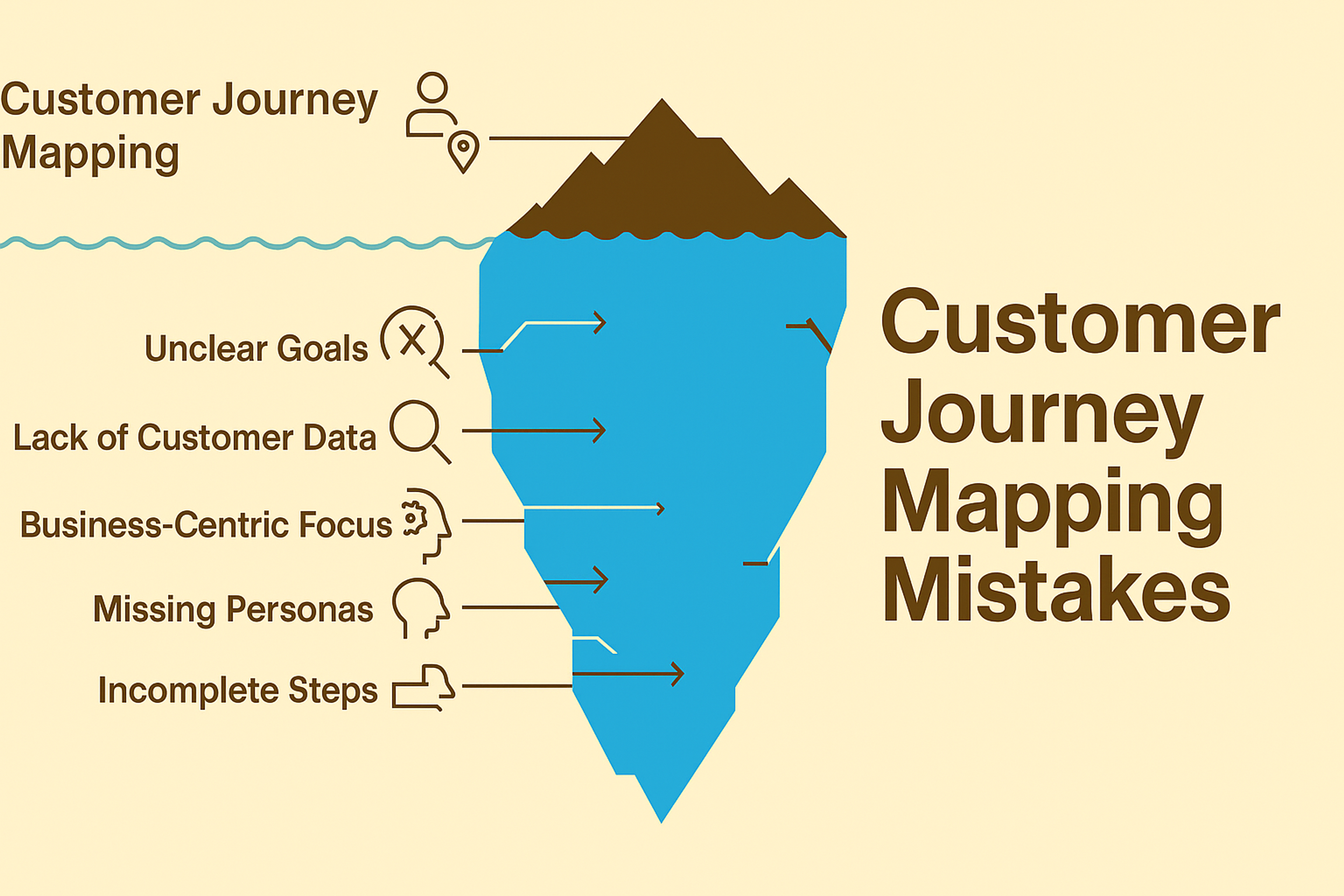 5 Customer Journey Map Mistakes