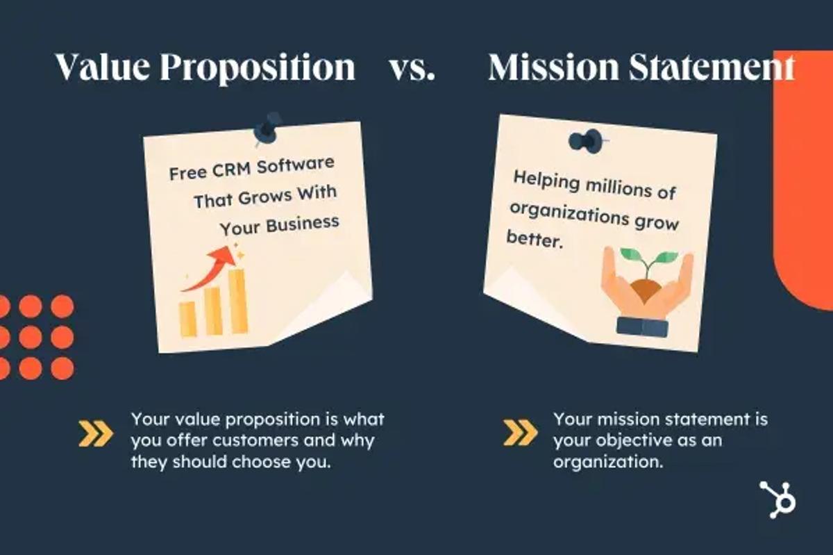 Value Proposition vs. Mission Statement
