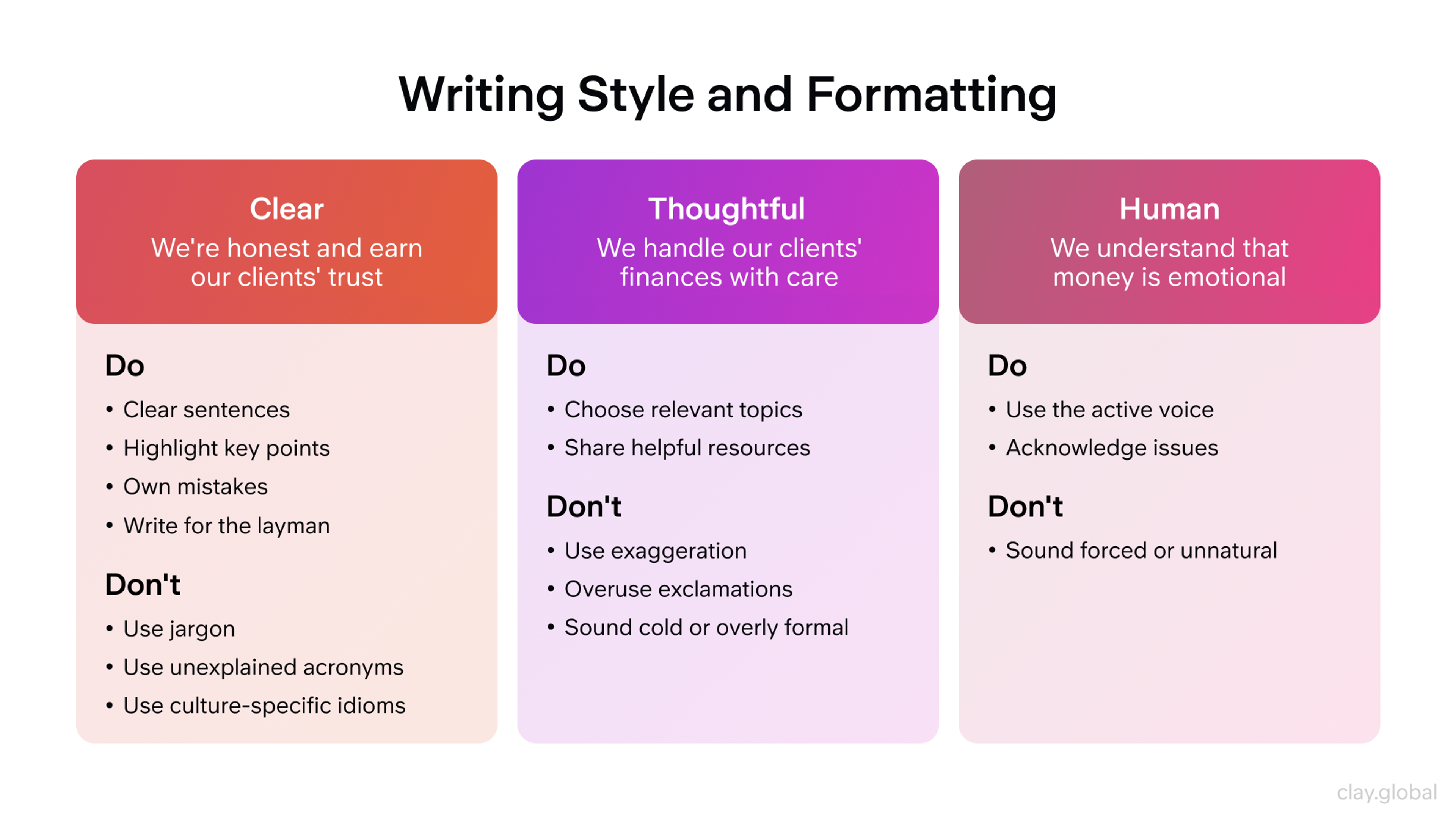 Writing Style and Formatting