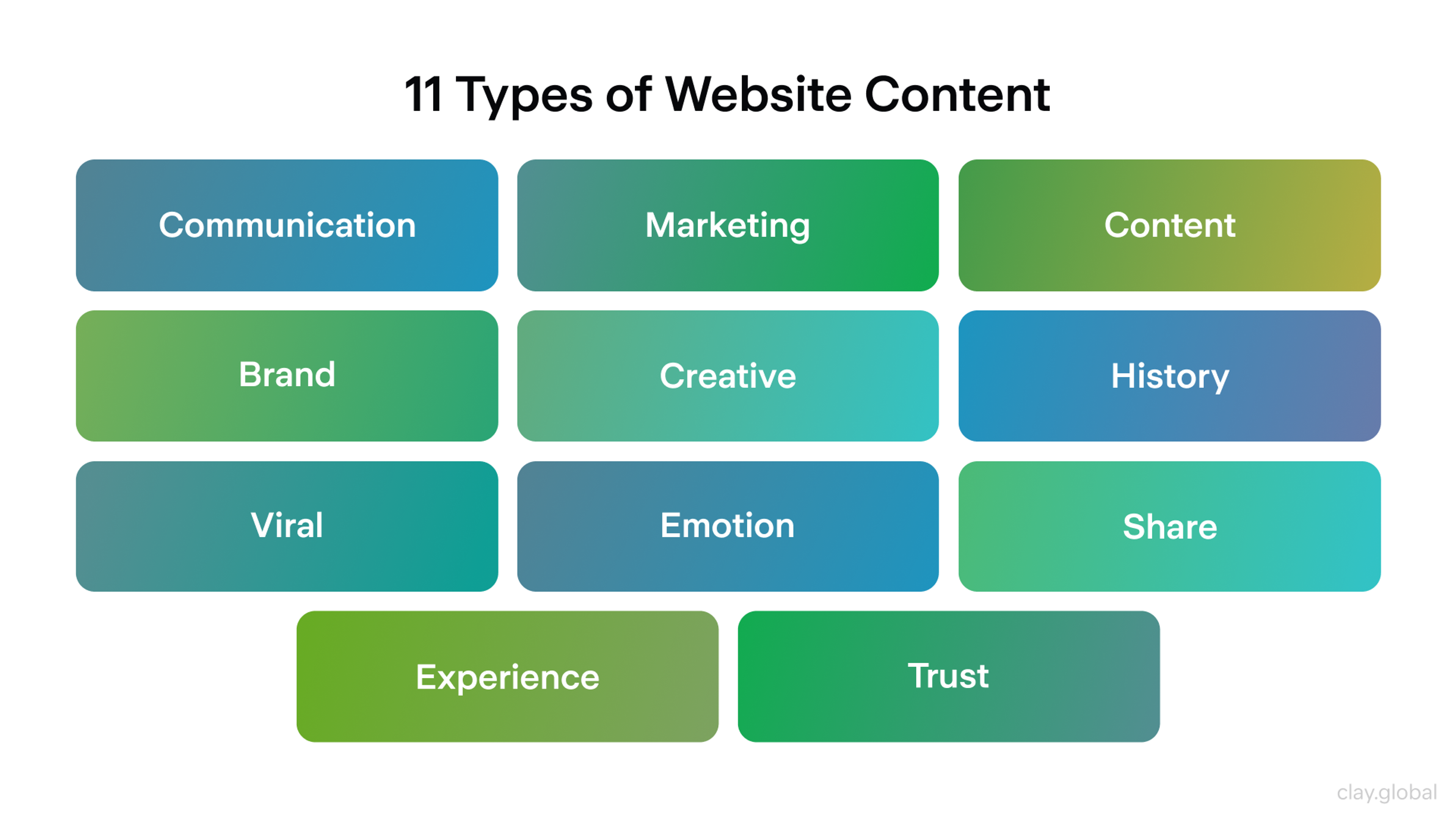 Types of Website Content