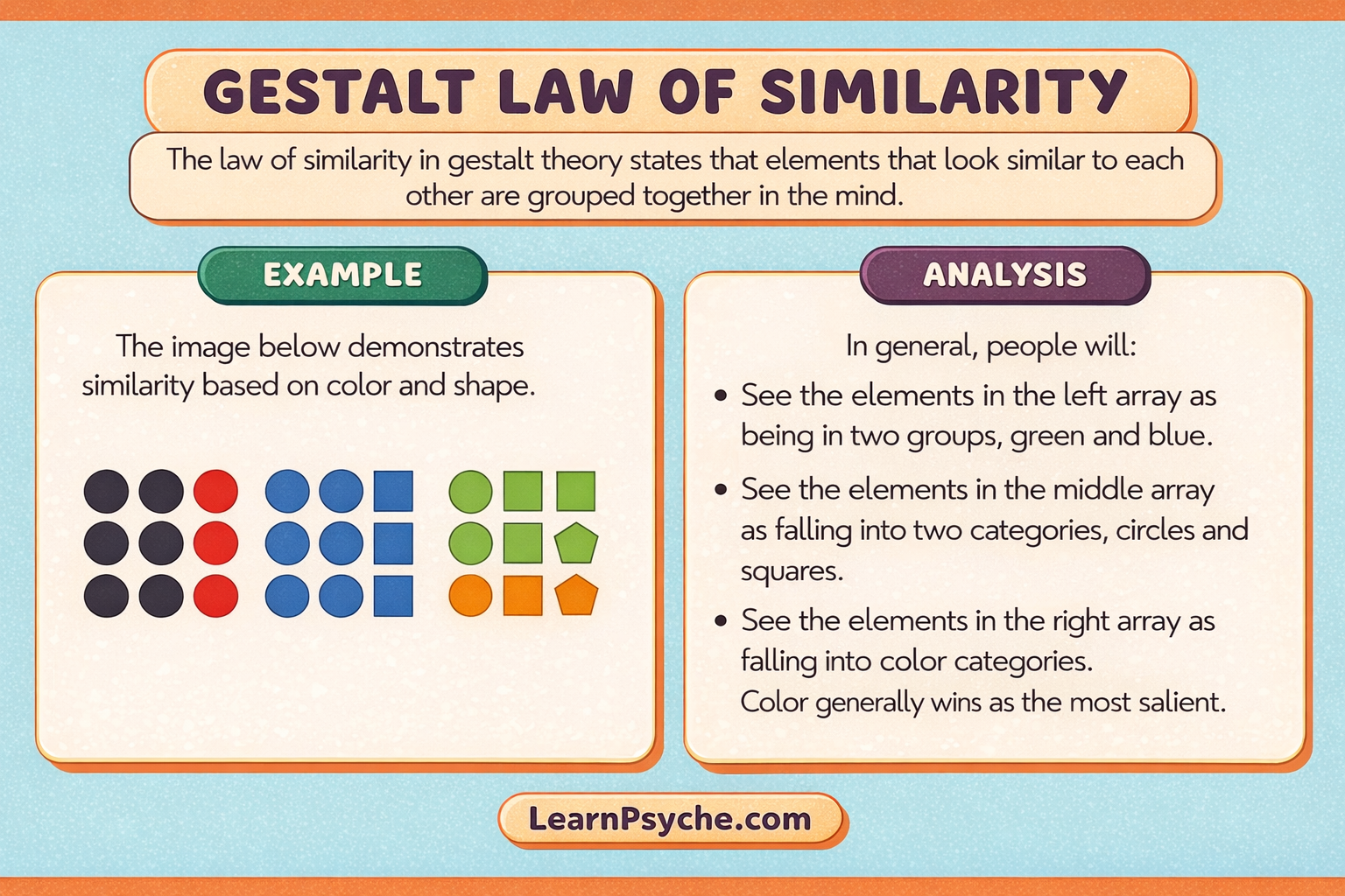 Gestalt Law of Similarity 