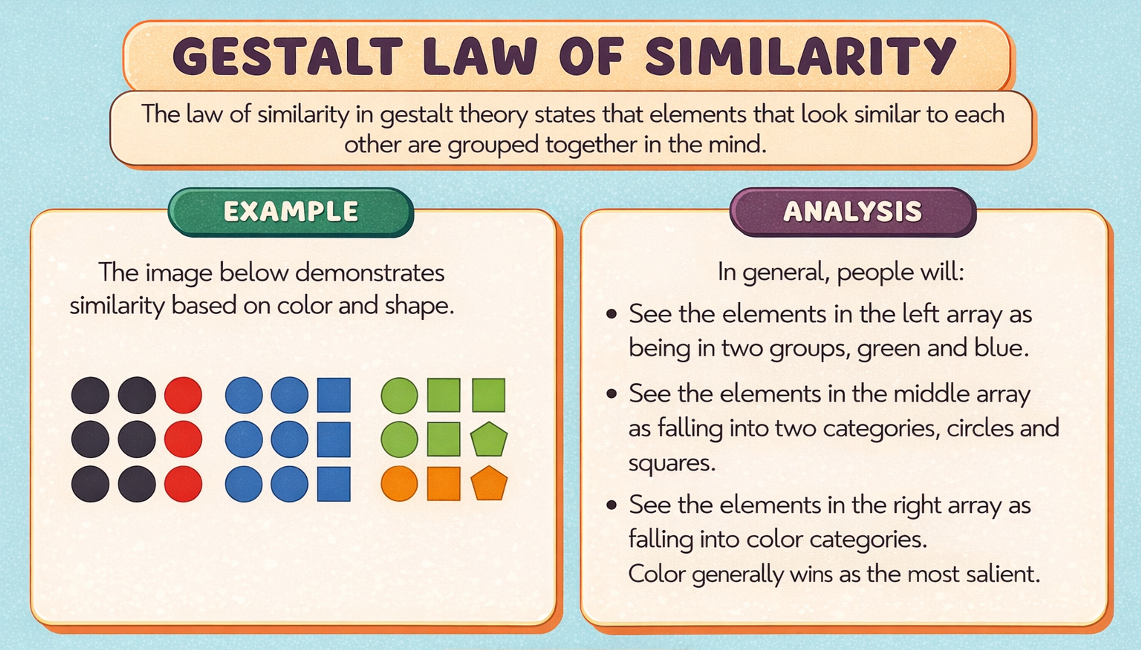Gestalt Law of Similarity