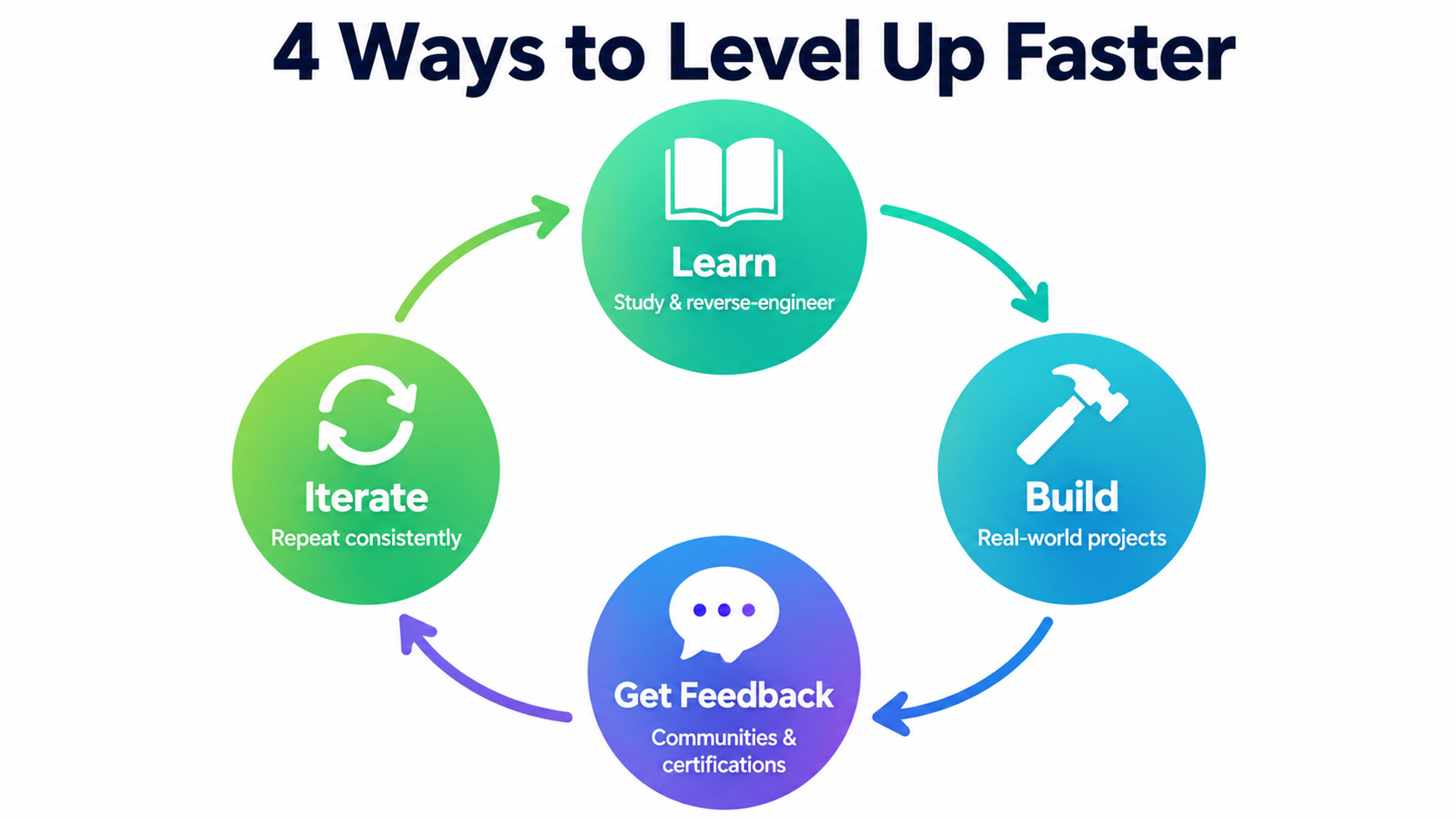 4 Ways to Level Up Faster
