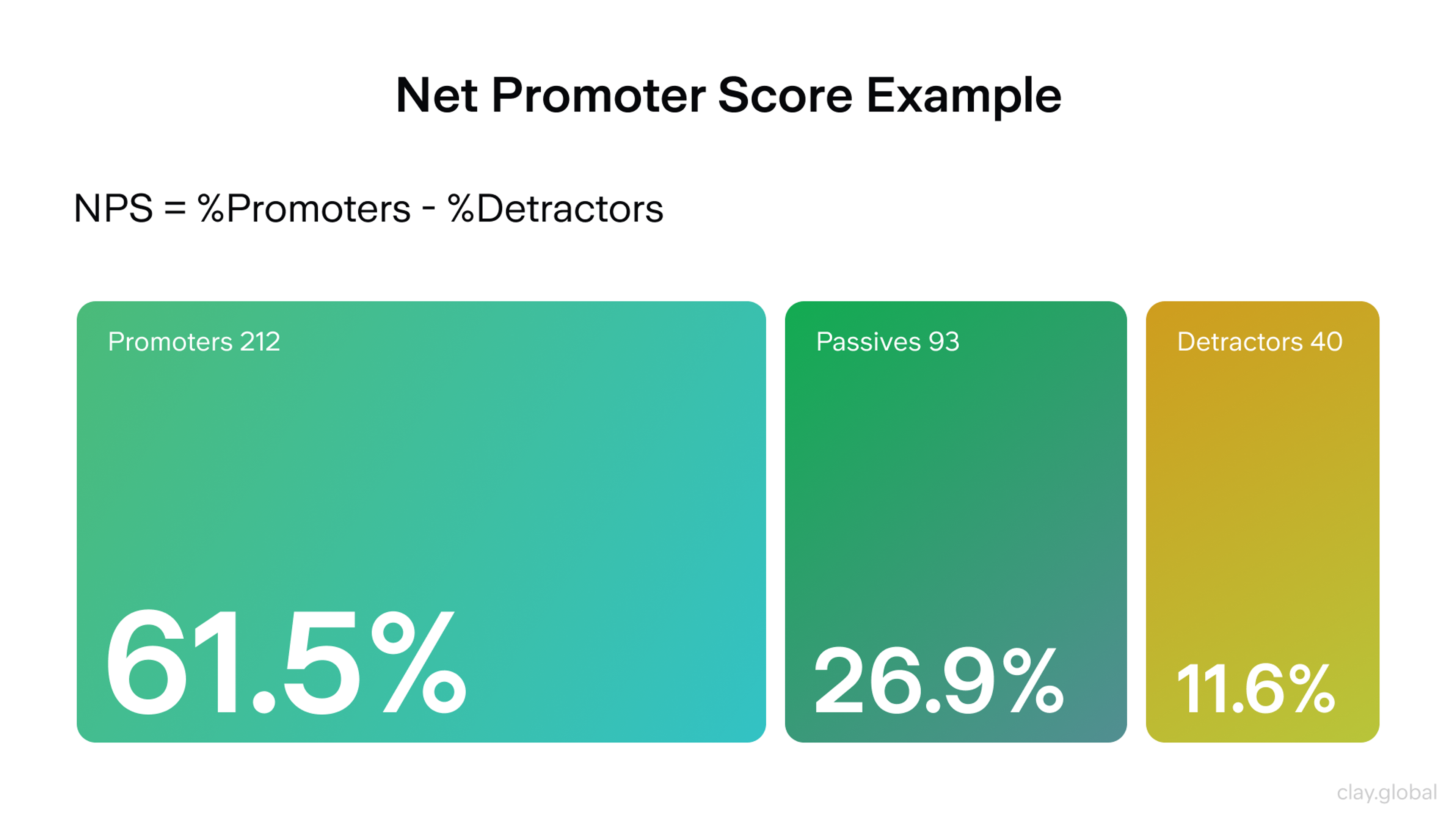 Net Promoter Score