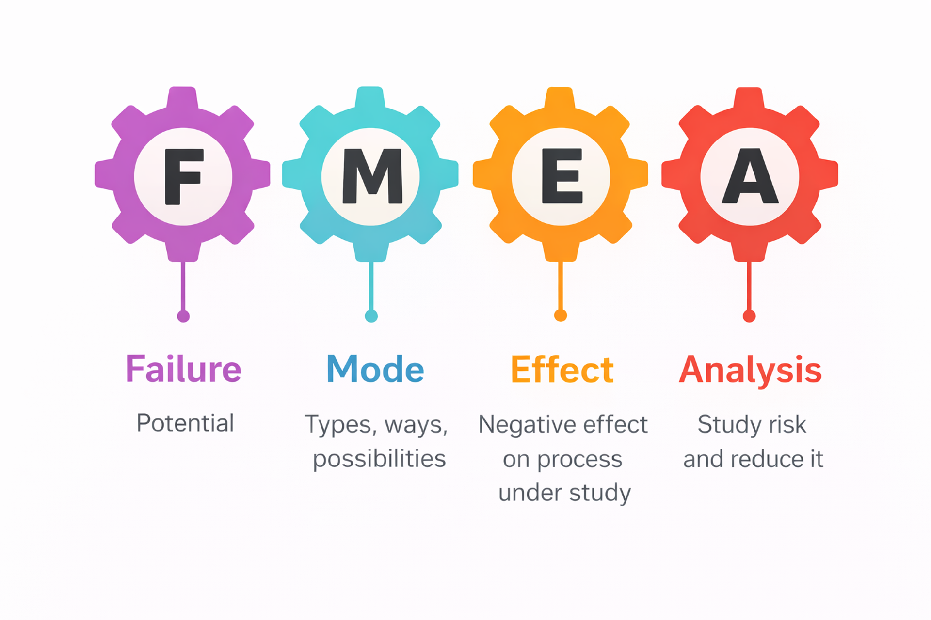 Strengthening UX Through Detailed Design Validation | Clay