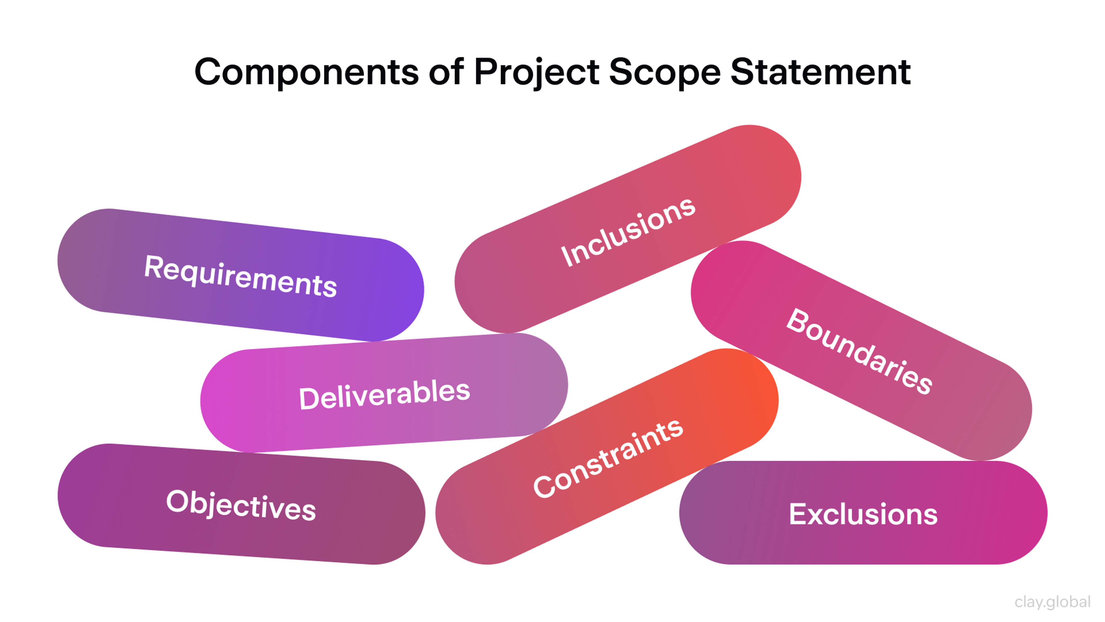 Components of Project Scope Statement