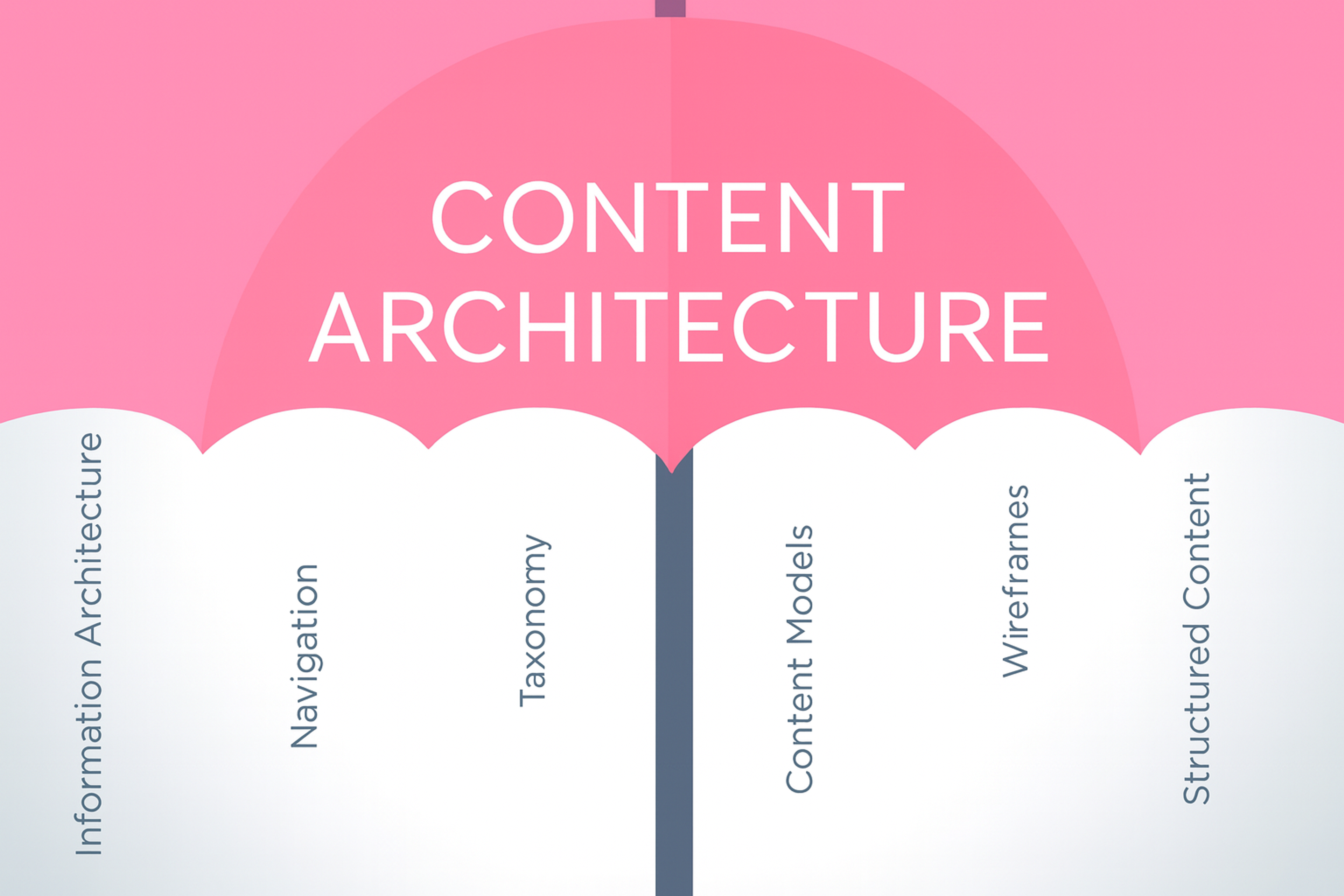 content architecture