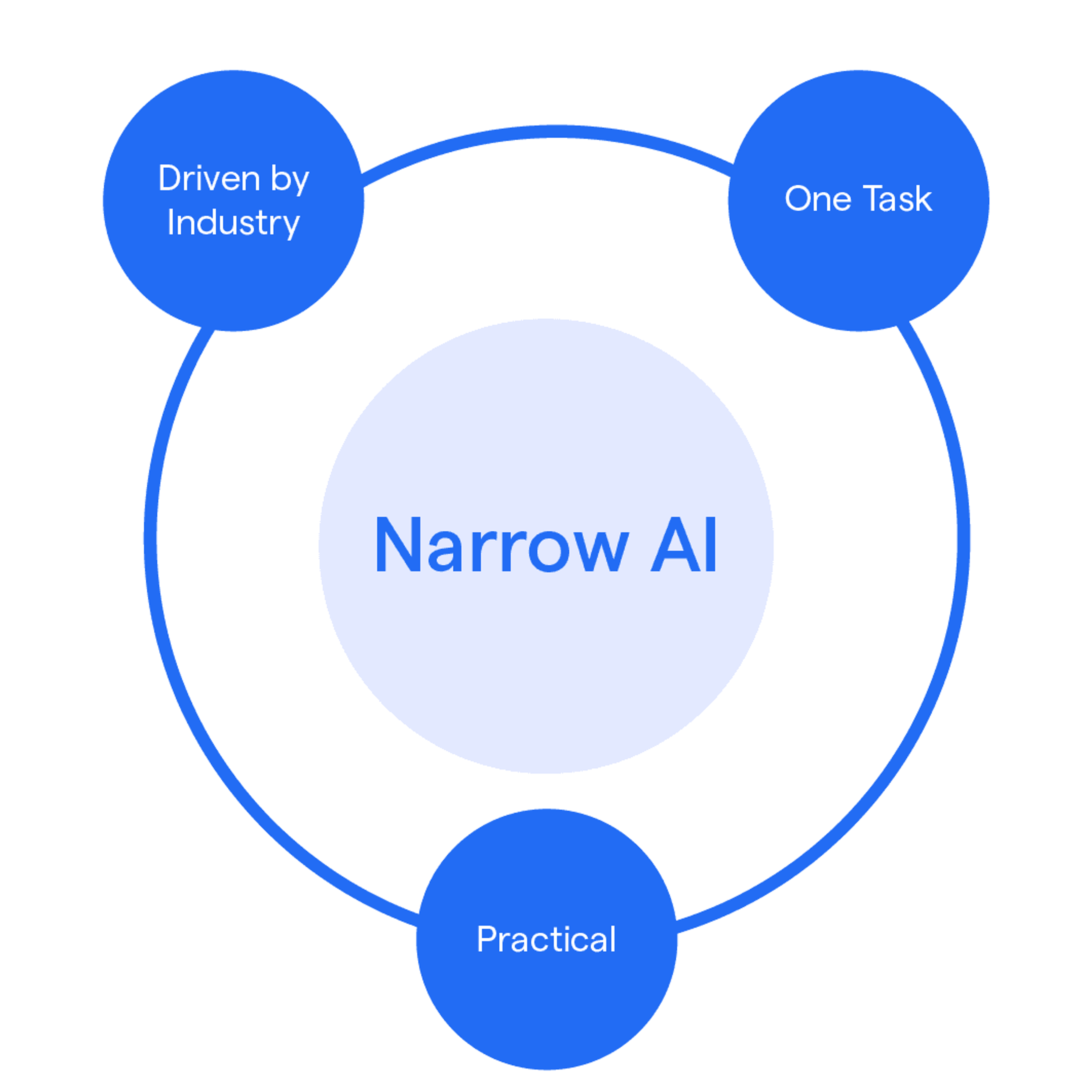 narrow ai scheme 