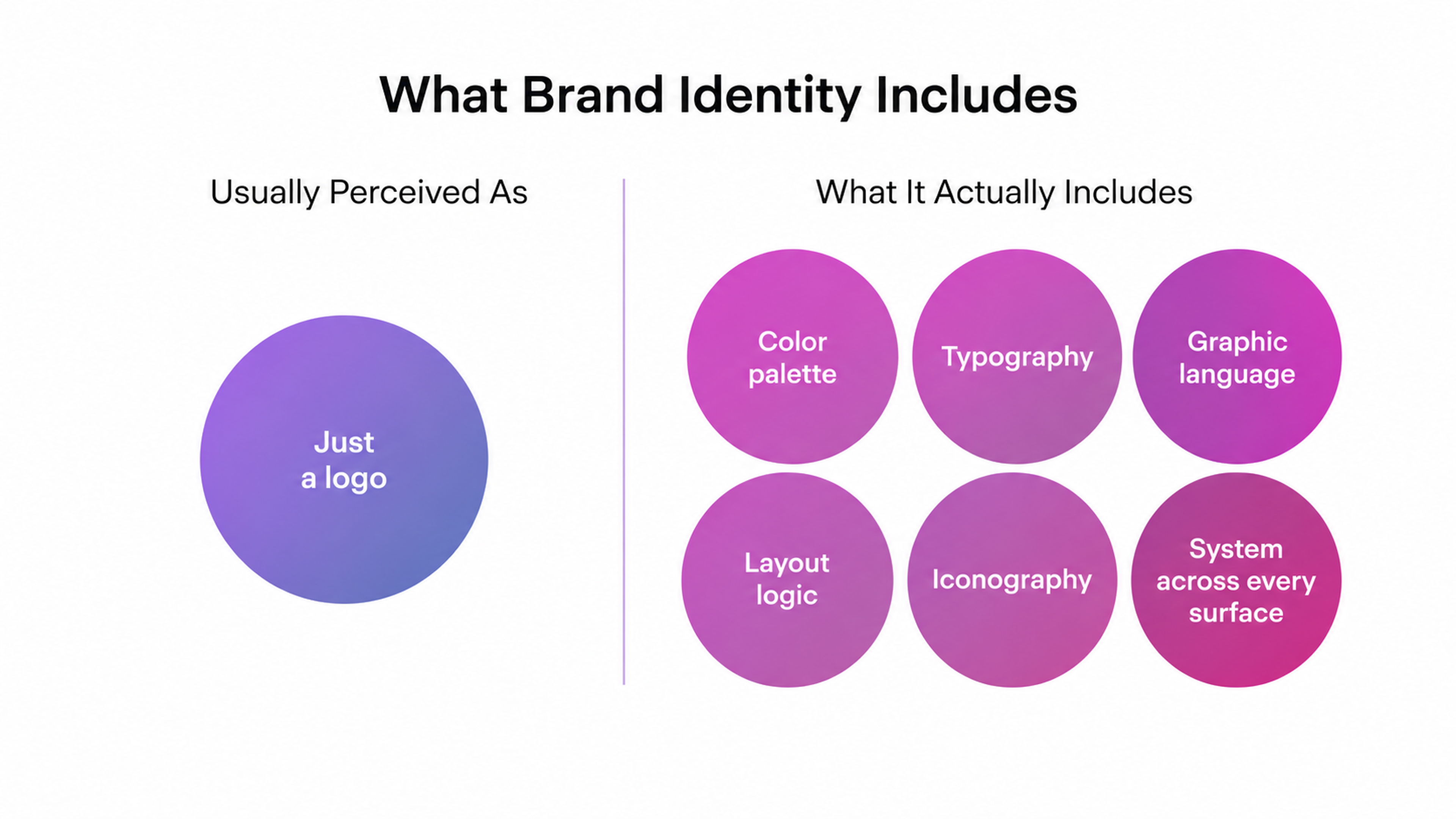 Brand Identity Elements
