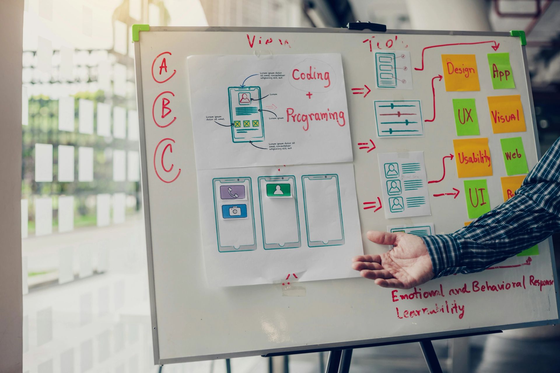 Ux Prototype Testing Prototyping in UX: Building Better Interfaces | Clay