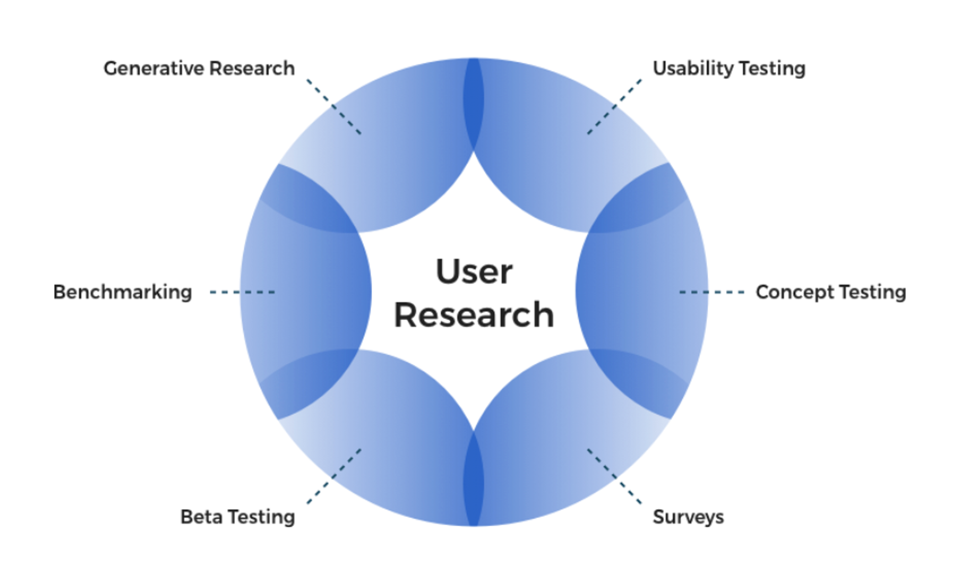 user research 