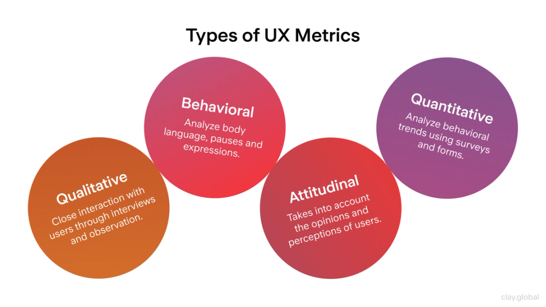 UX Metrics: The Essential Toolkit for User-Centric Design | Clay