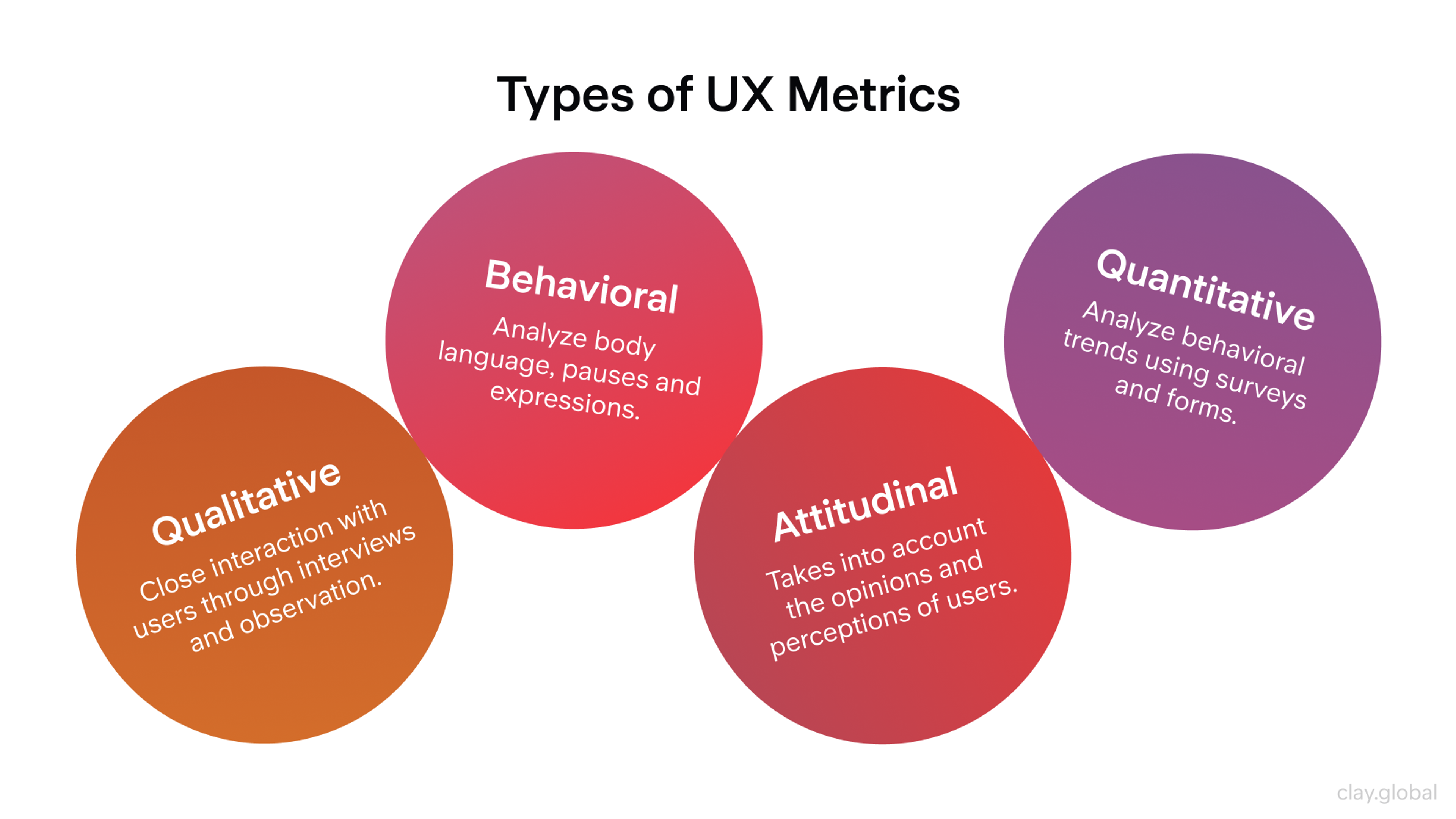 Types of UX metrics